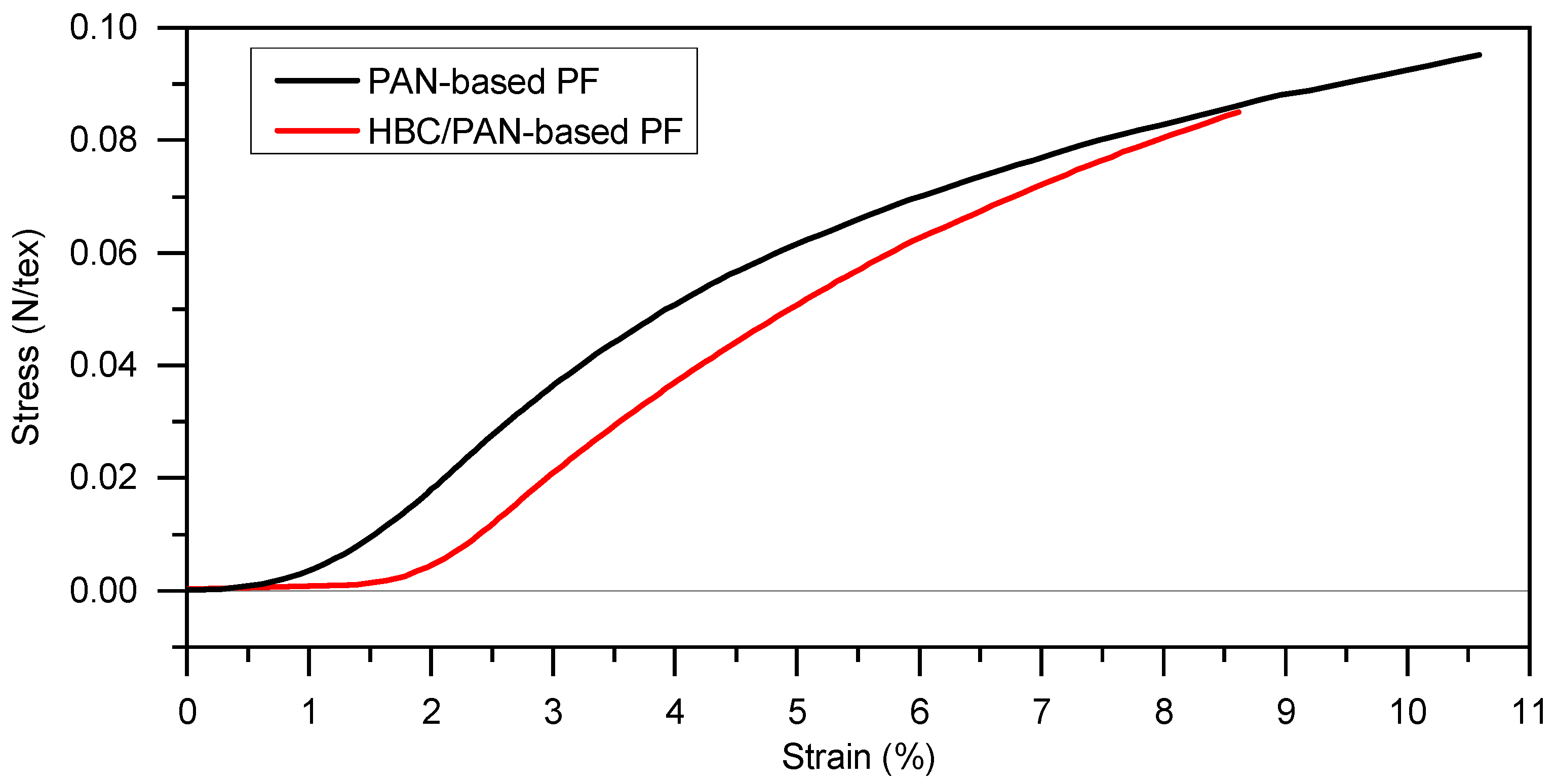Fibers 11 00014 g001