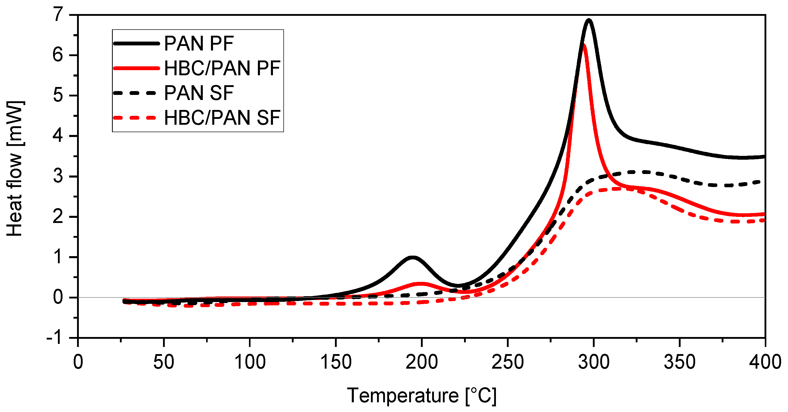 Fibers 11 00014 g004