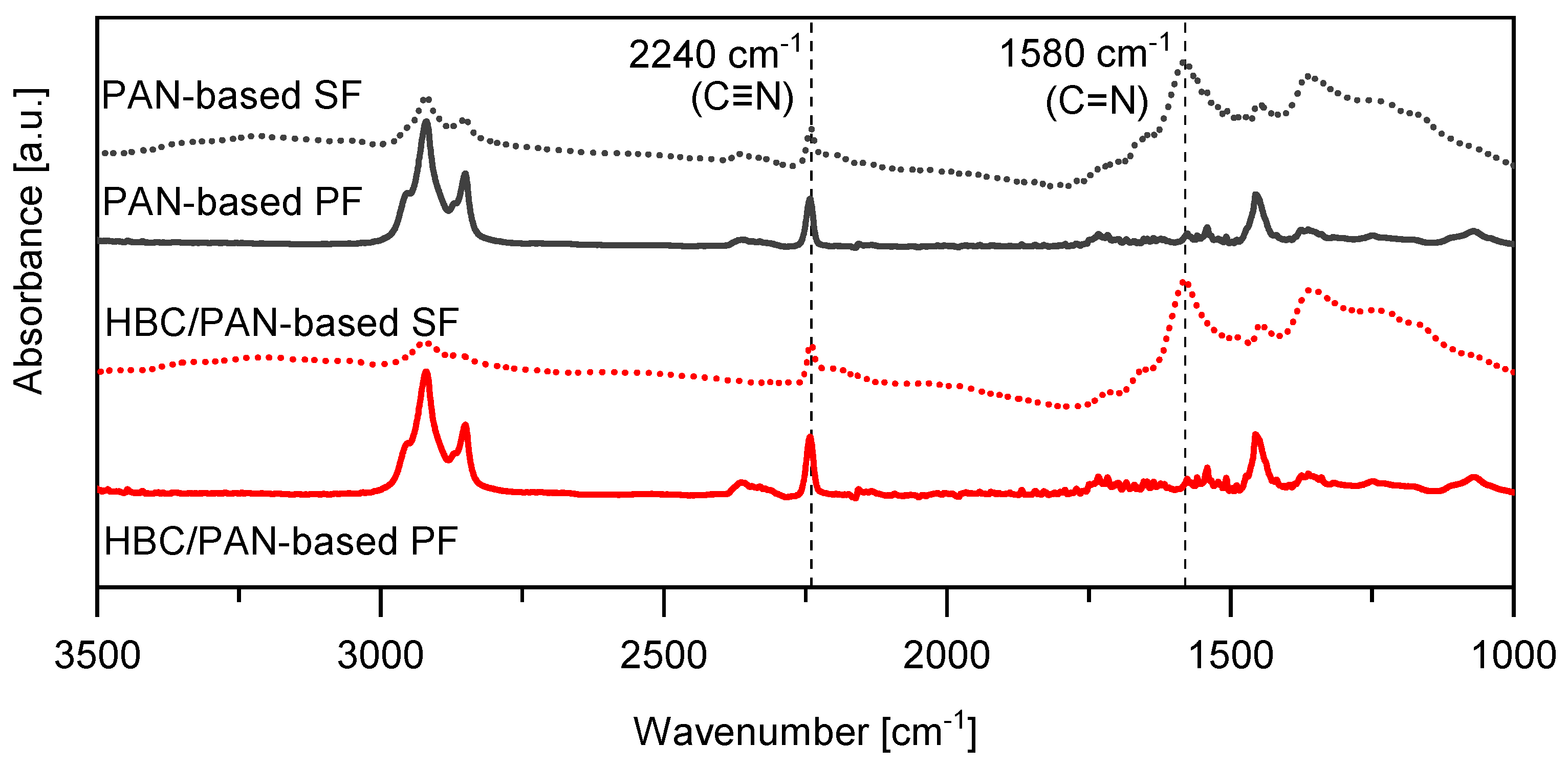 Fibers 11 00014 g005