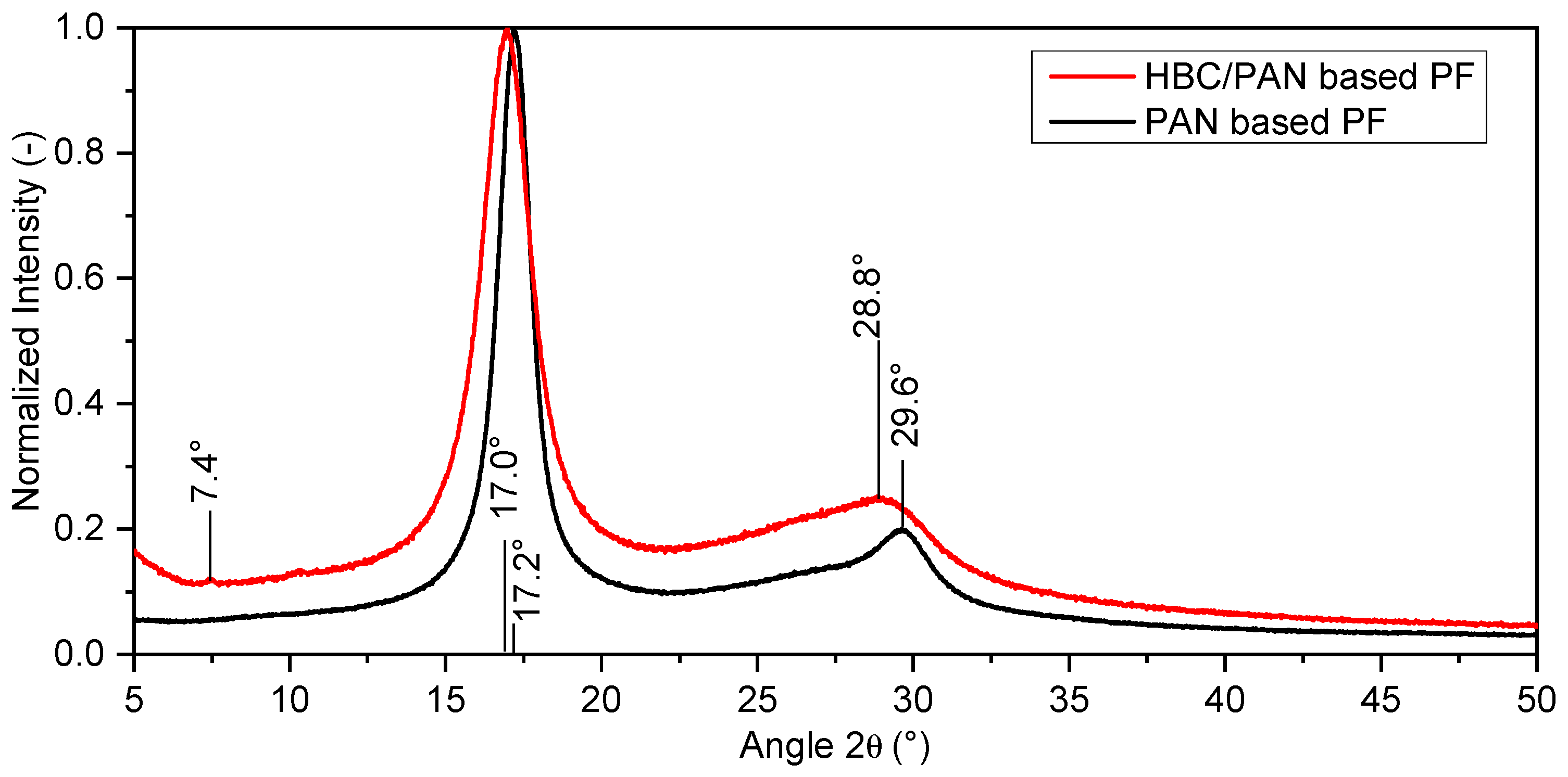 Fibers 11 00014 g006