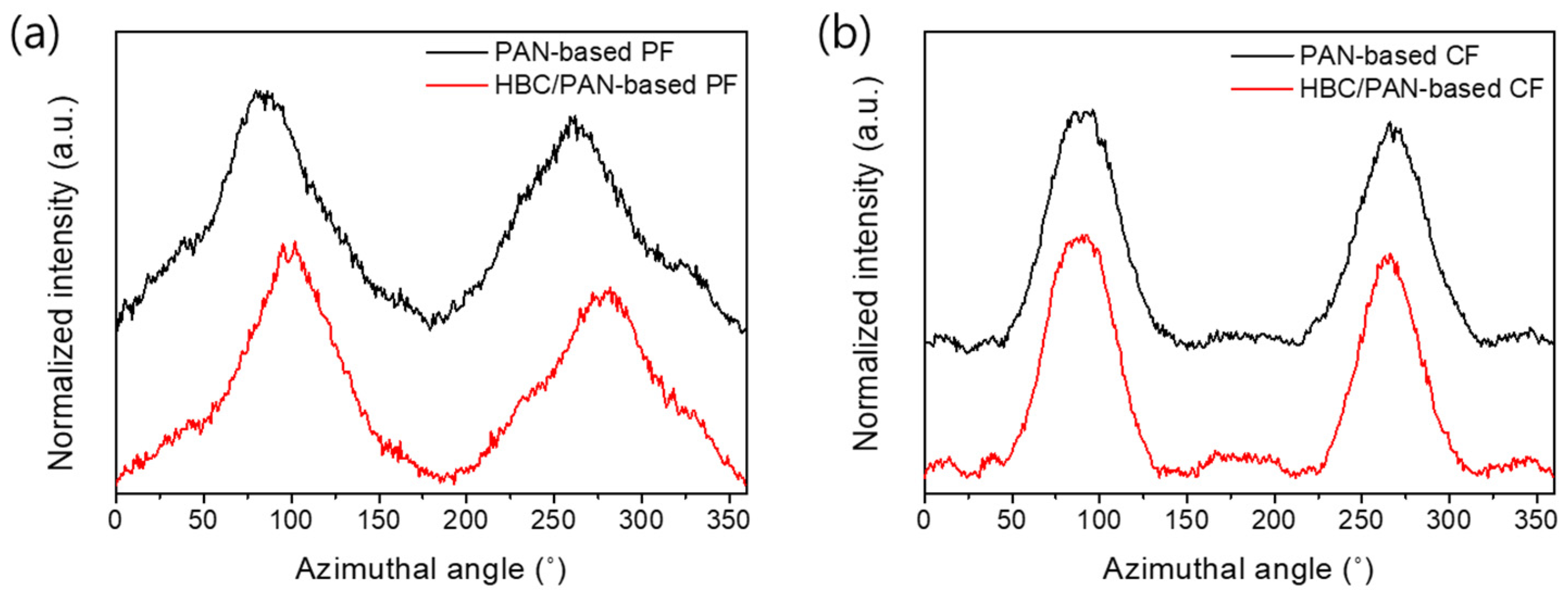 Fibers 11 00014 g007