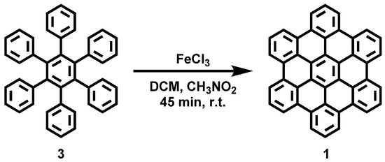 Fibers 11 00014 g0a2