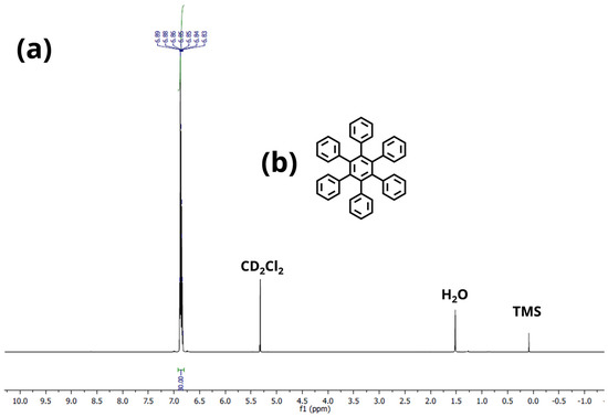 Fibers 11 00014 g0a3