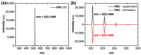 Fibers 11 00014 g0a6