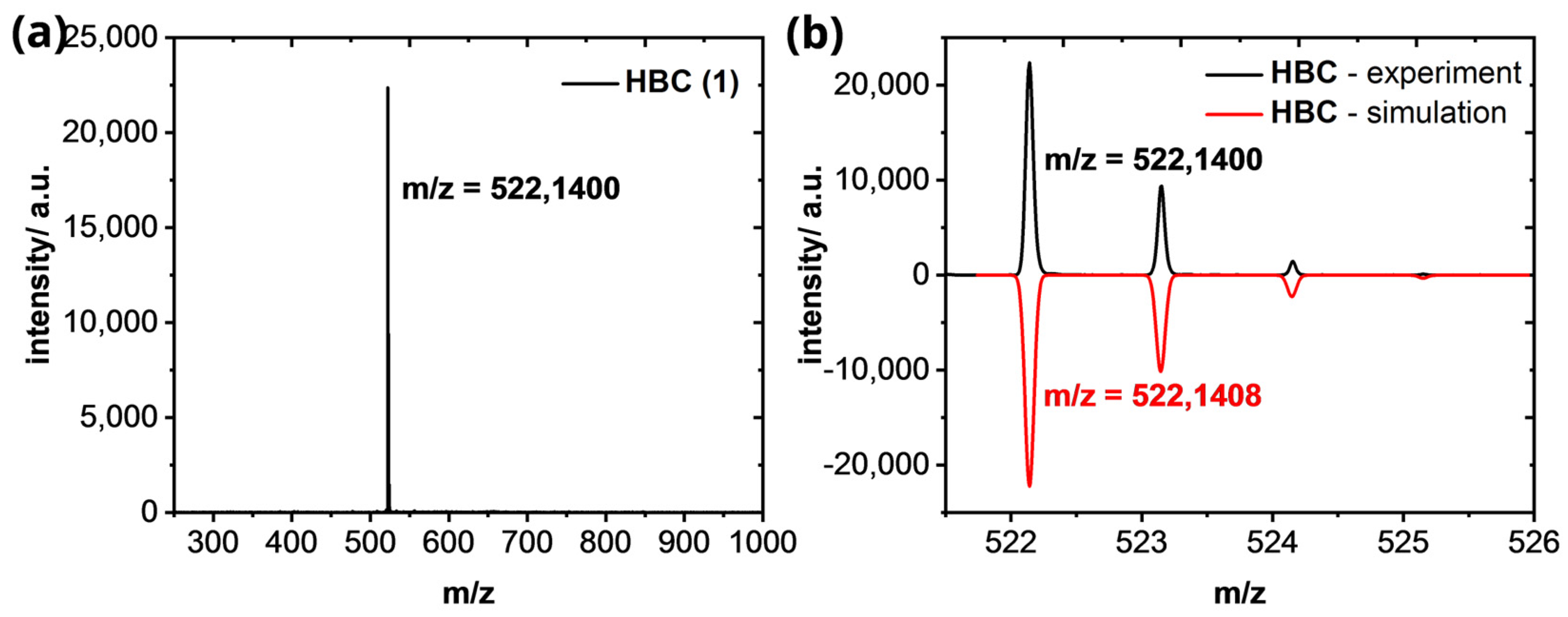 Fibers 11 00014 g0a6