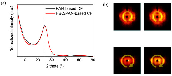 Fibers 11 00014 g0a7