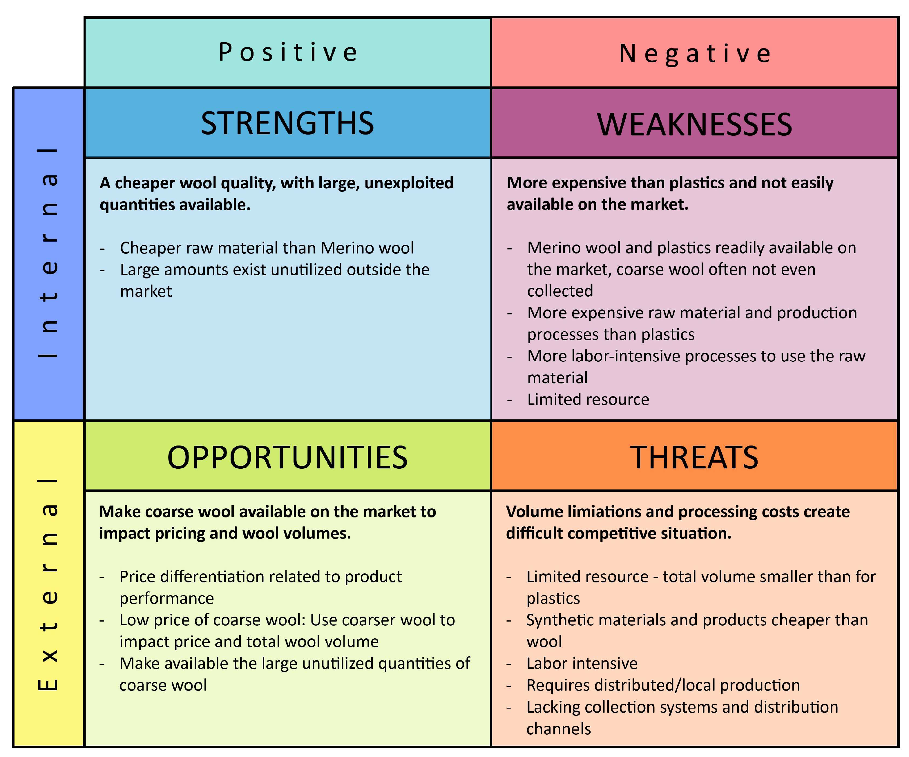 Fibers 11 00015 g004
