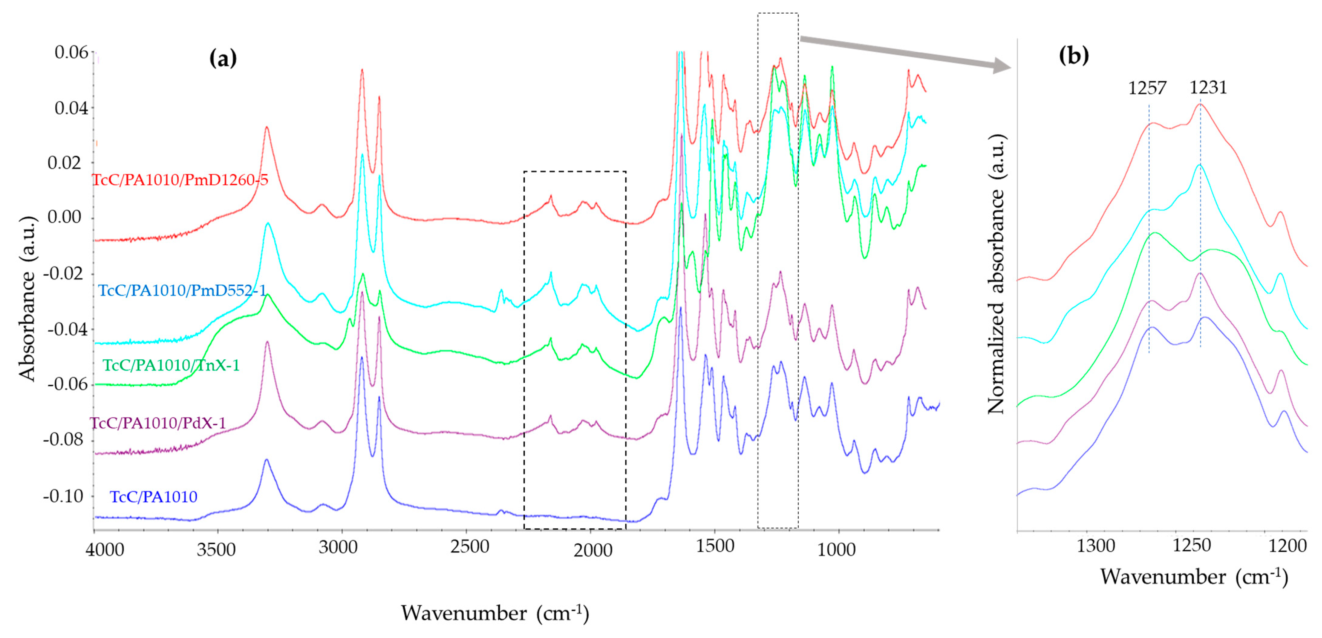 Fibers 11 00016 g003