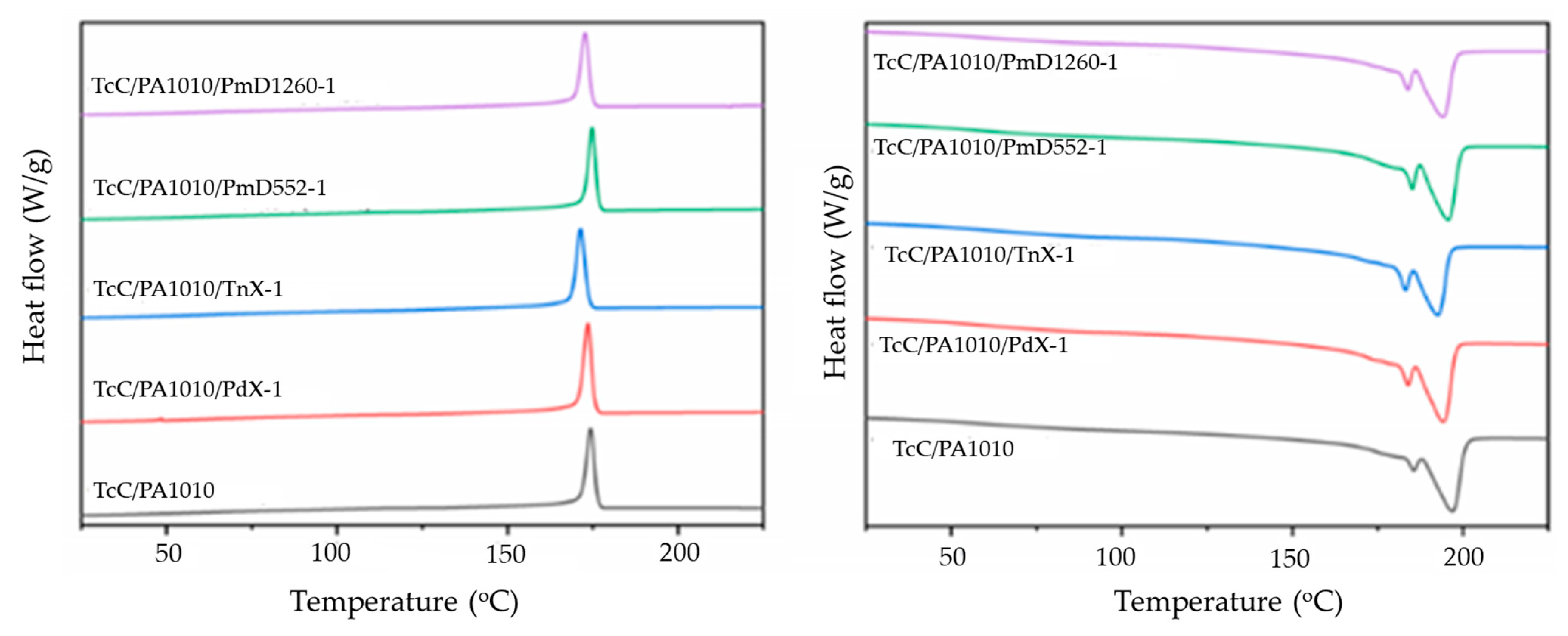 Fibers 11 00016 g004