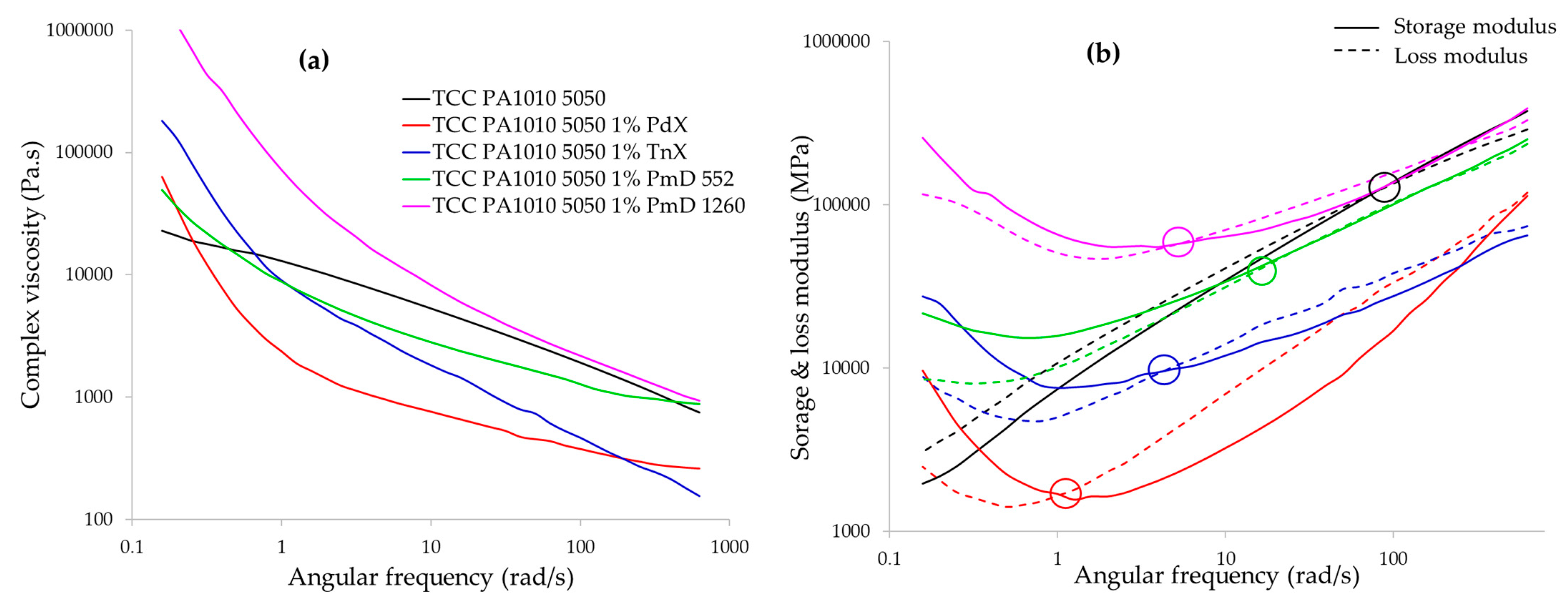 Fibers 11 00016 g005