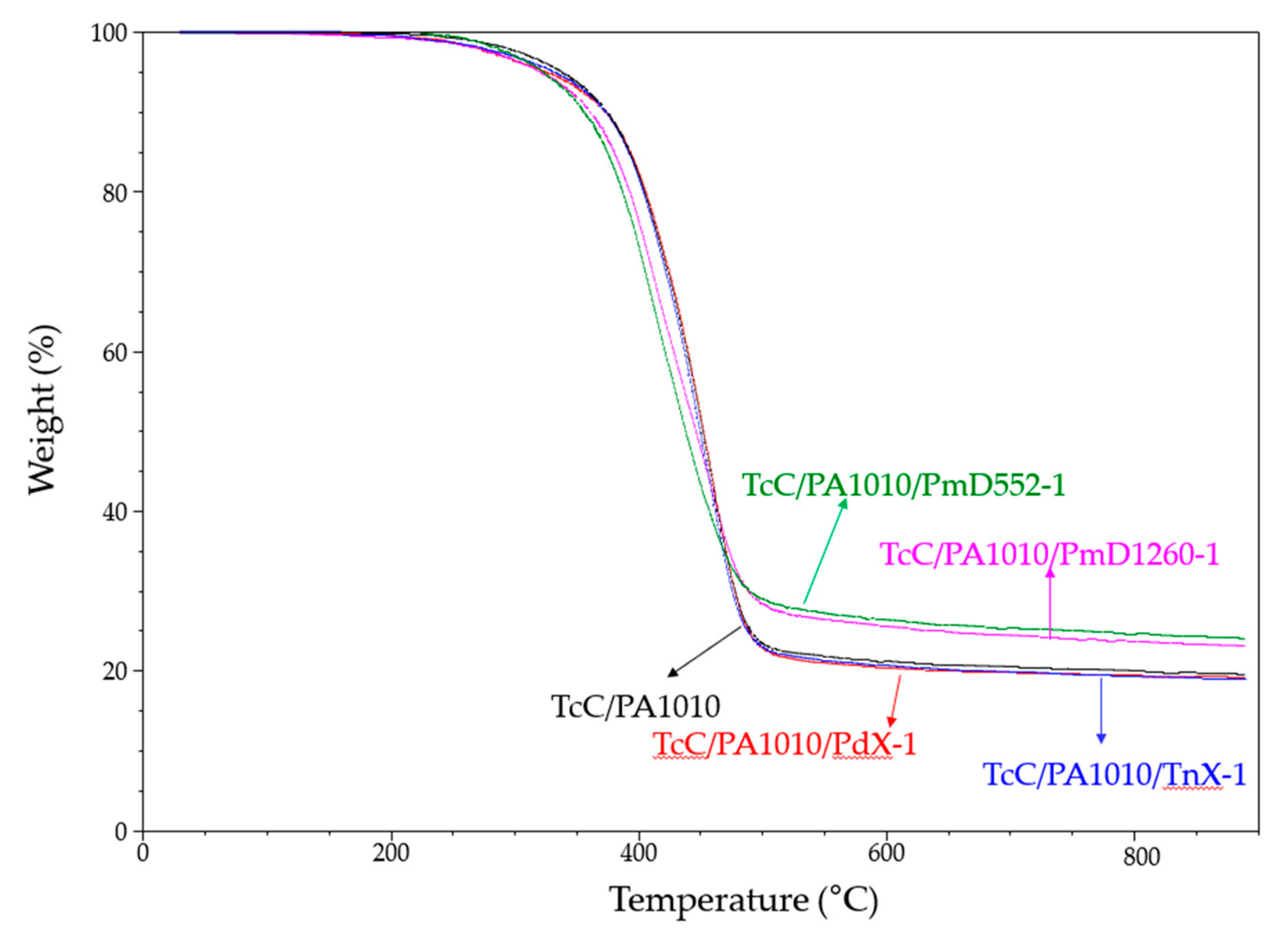 Fibers 11 00016 g006