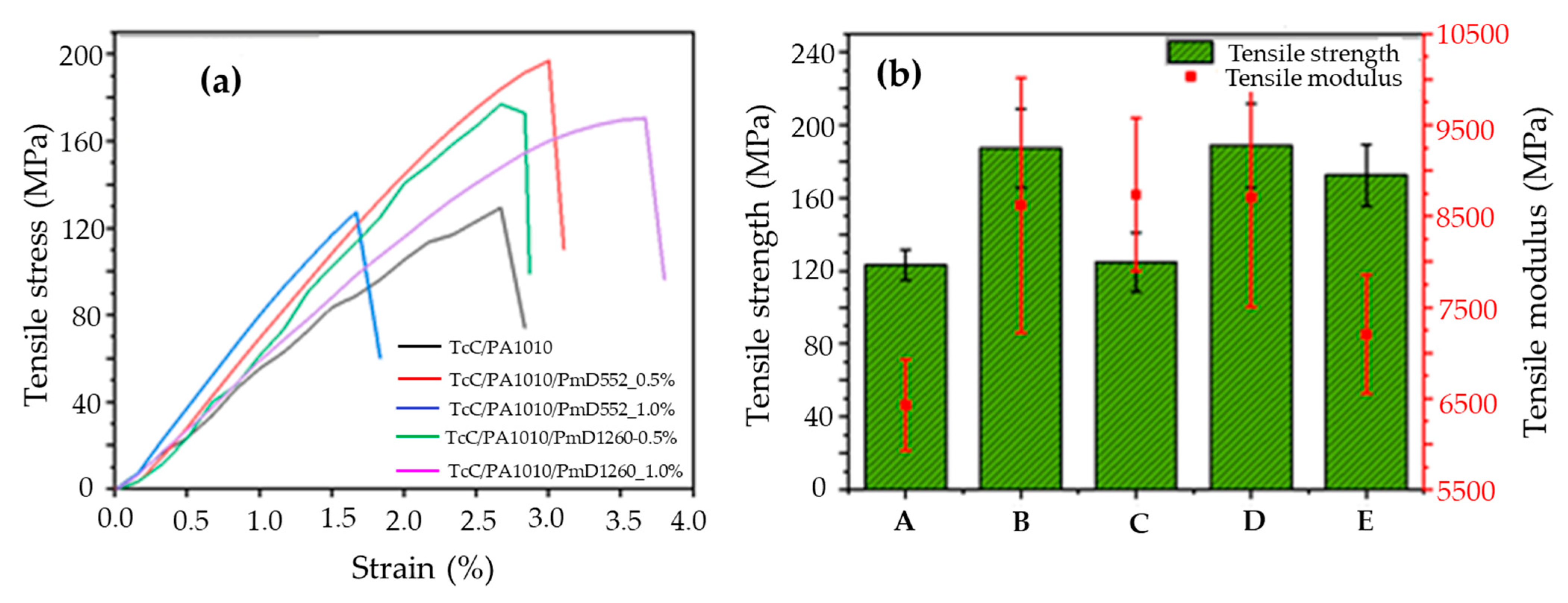 Fibers 11 00016 g008