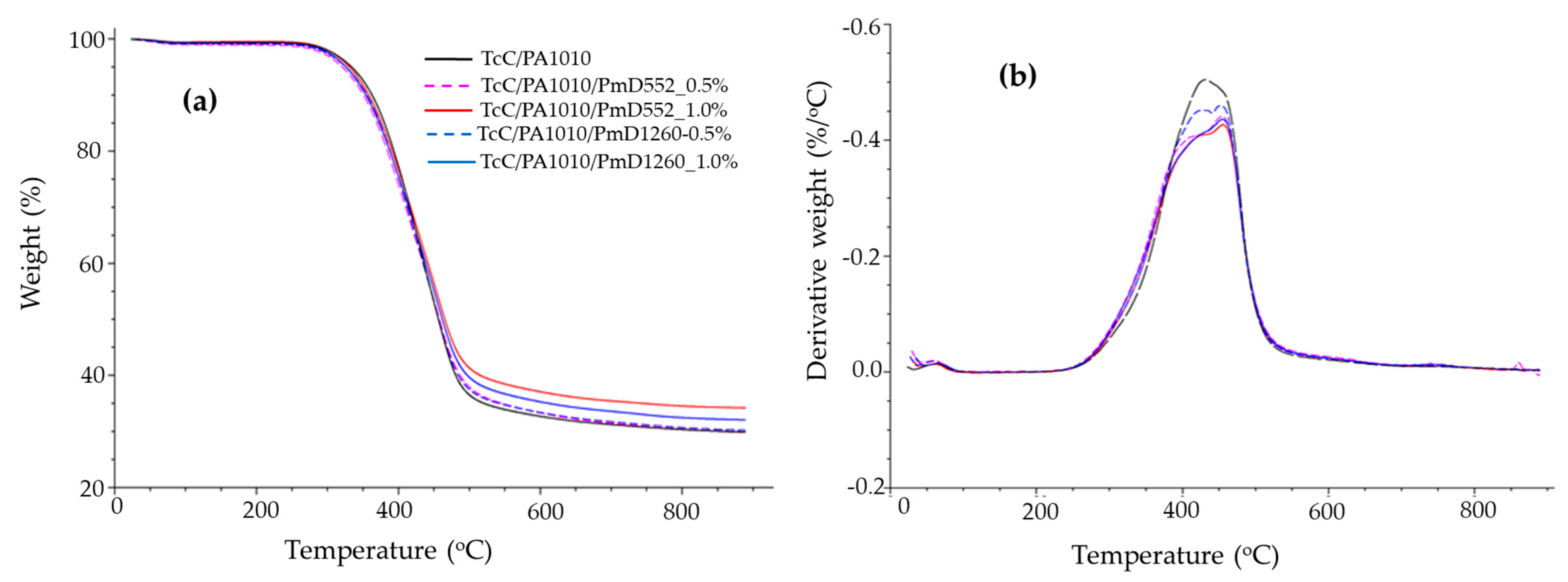 Fibers 11 00016 g009