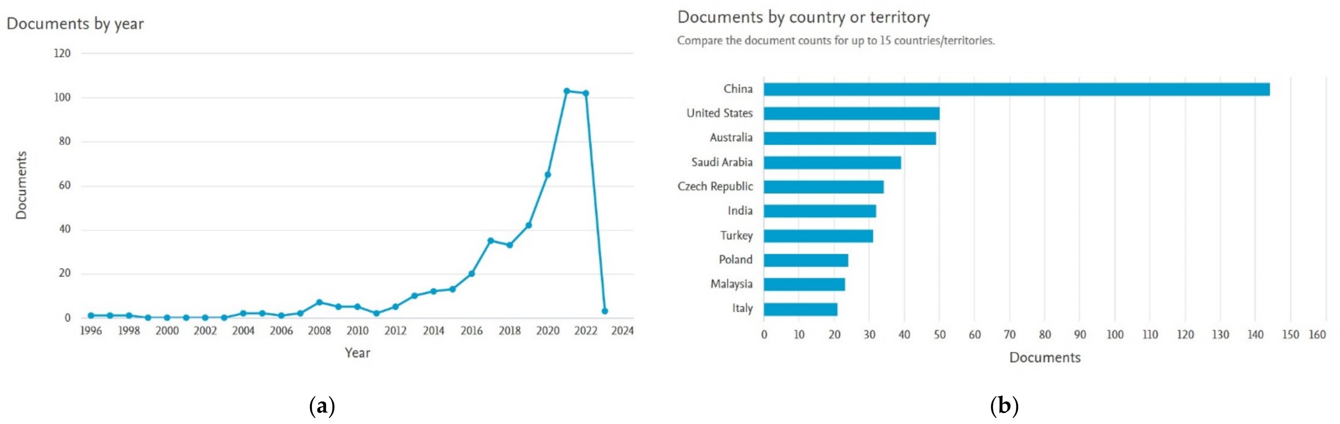 Fibers 11 00017 g001