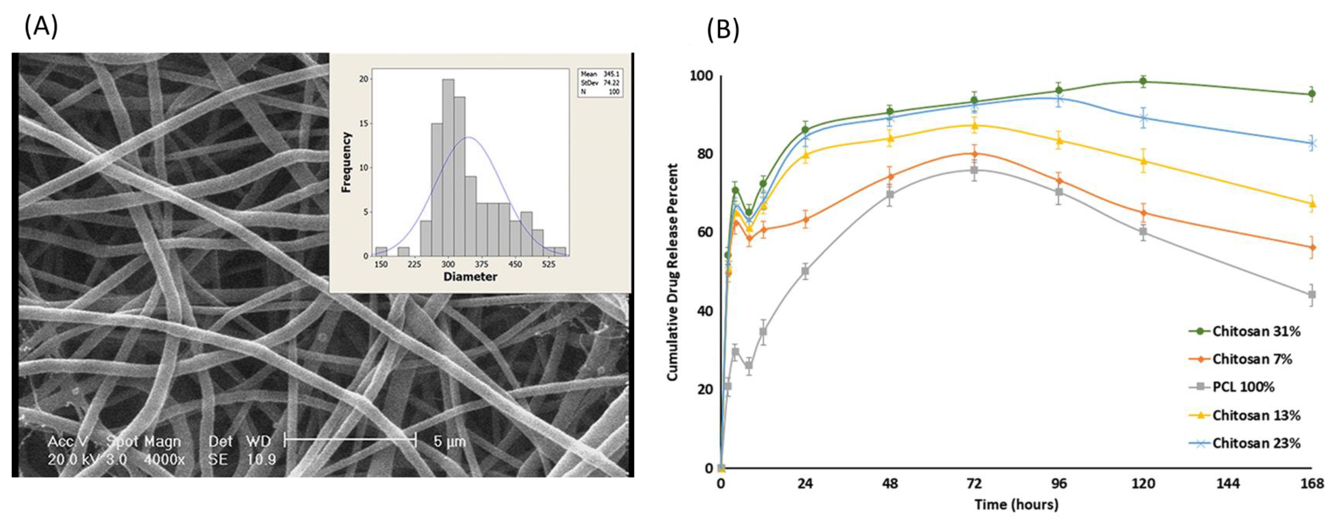 Fibers 11 00021 g006