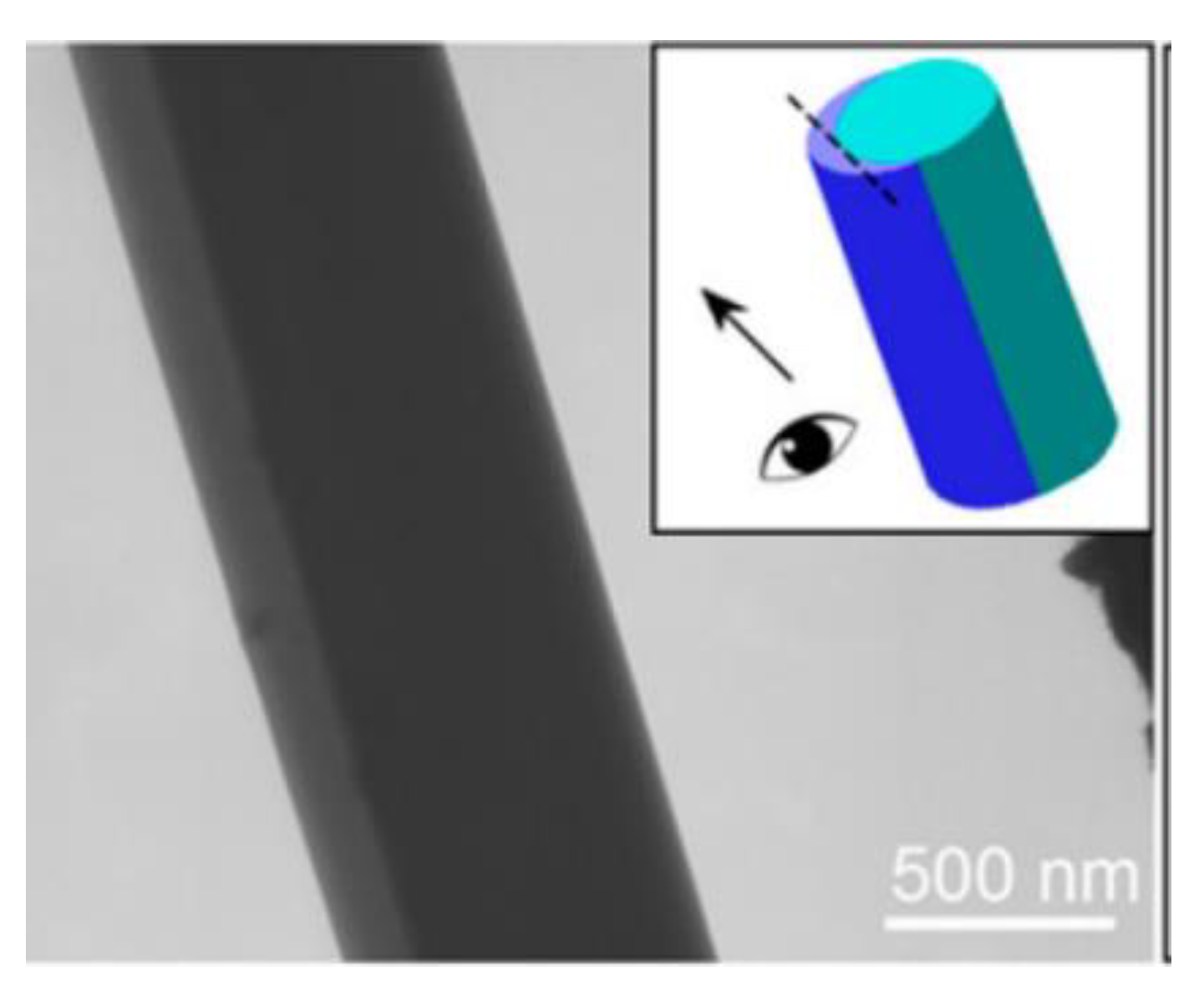 Fibers 11 00021 g014