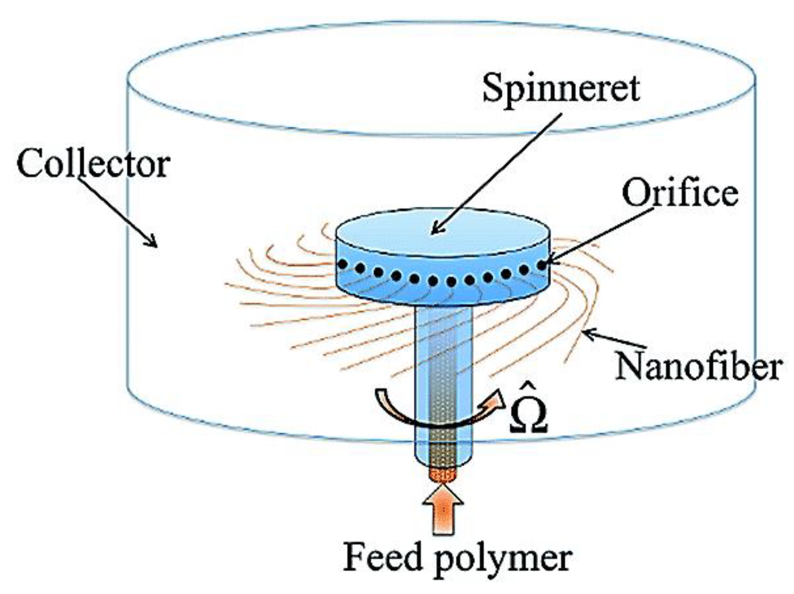 Fibers 11 00021 g016