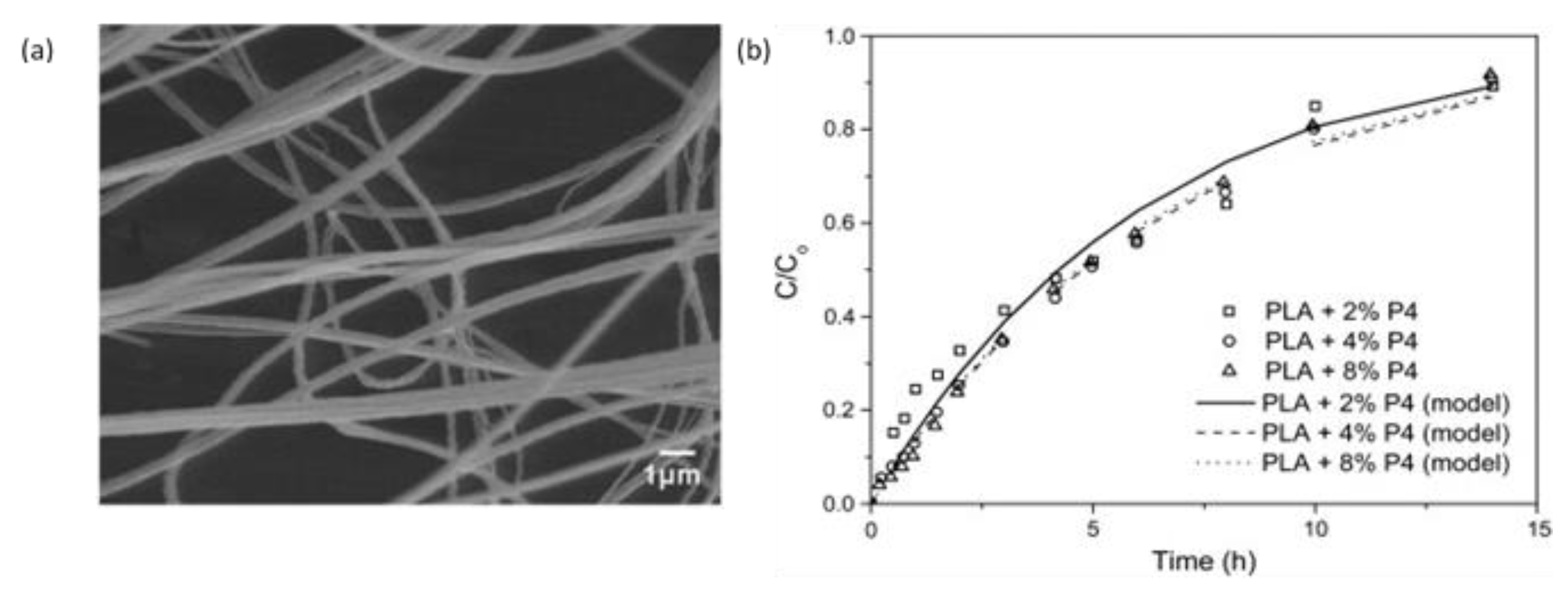 Fibers 11 00021 g021