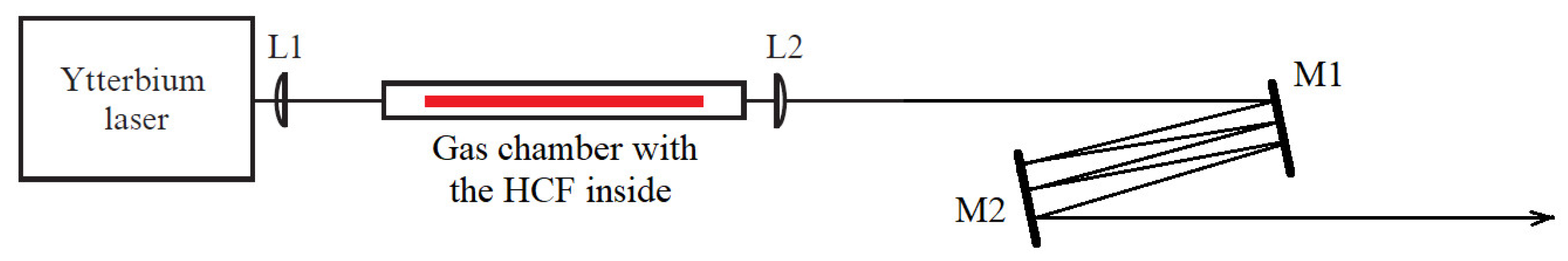 Fibers 11 00022 g001