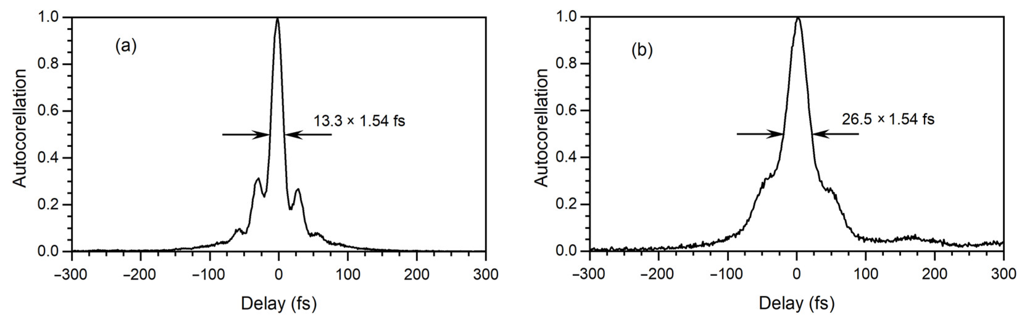 Fibers 11 00022 g006