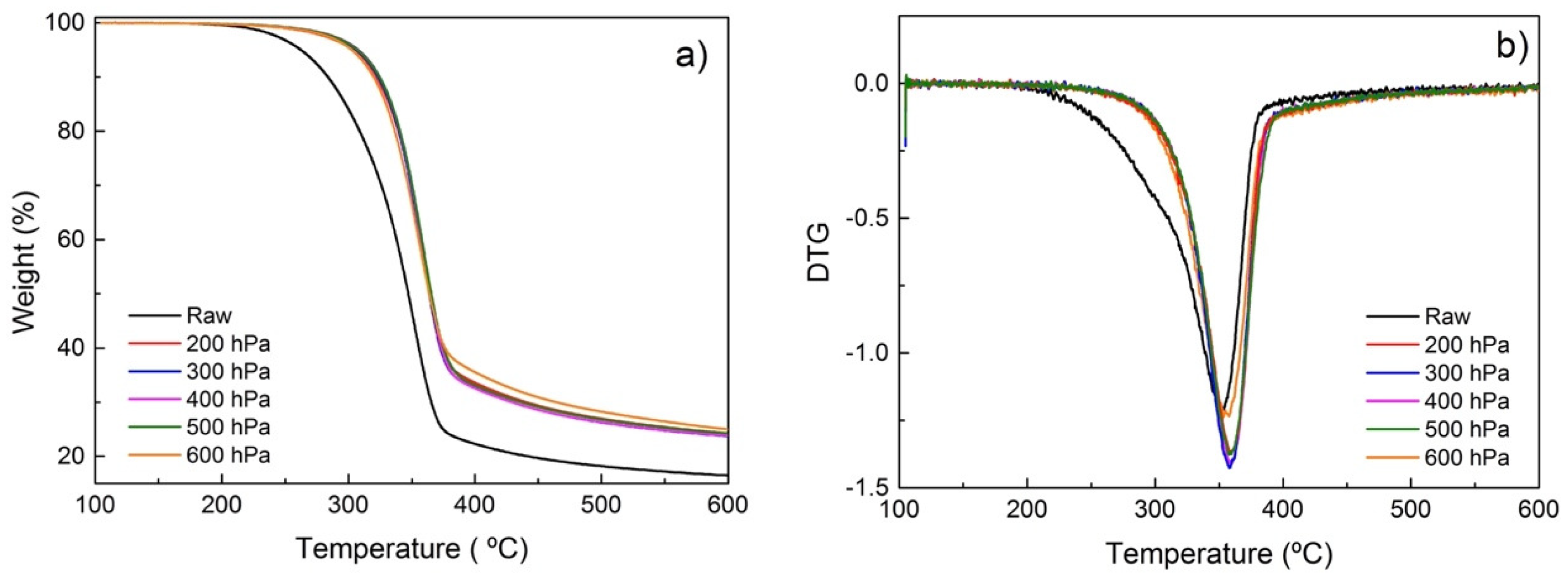 Fibers 11 00027 g005