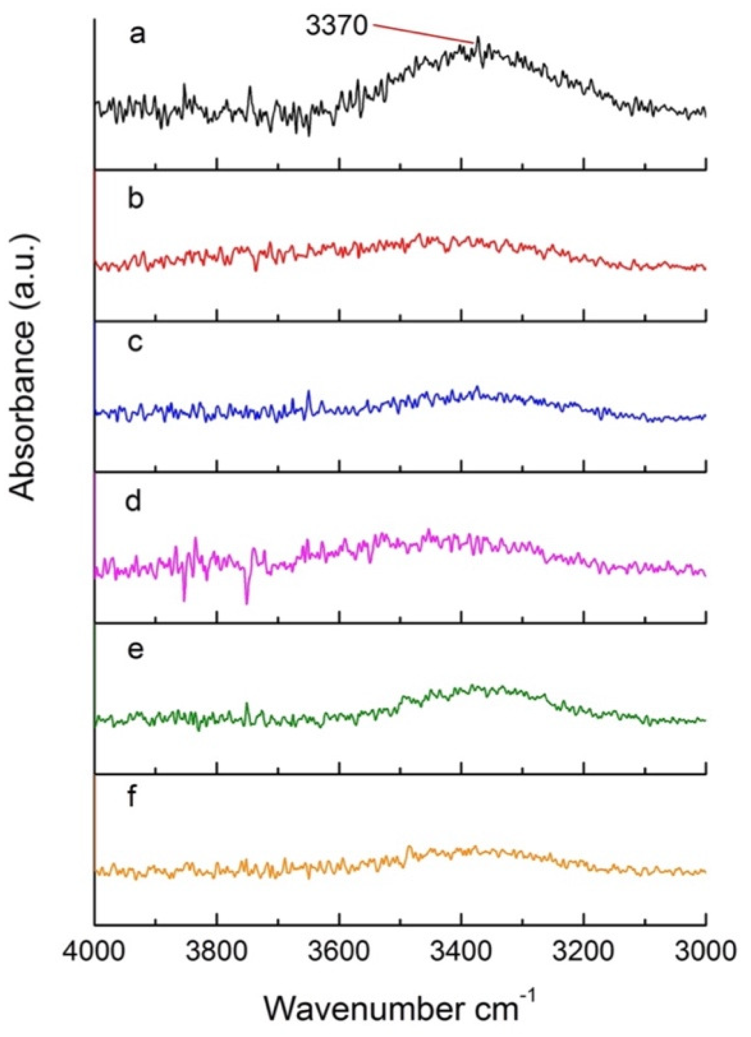 Fibers 11 00027 g007