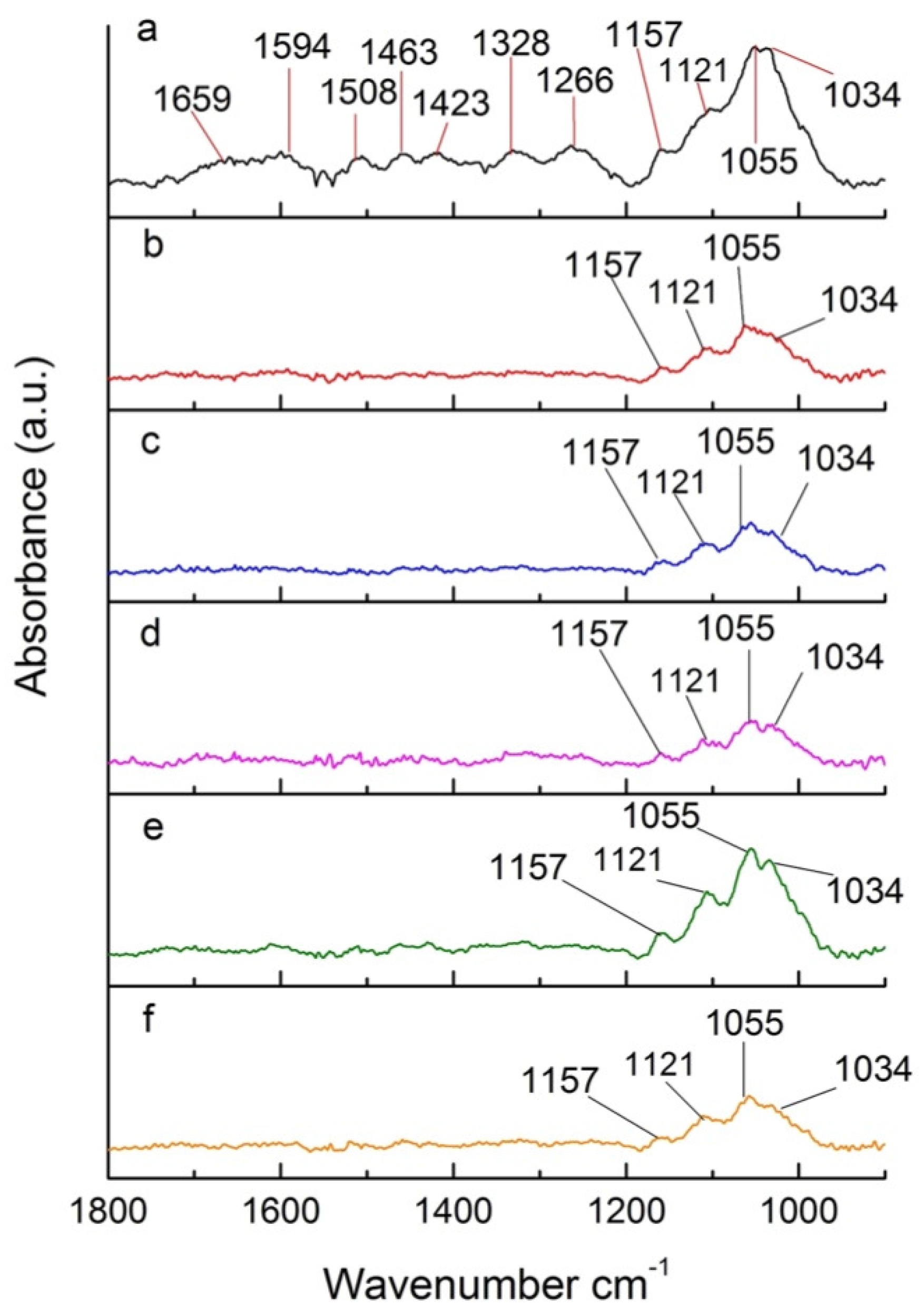 Fibers 11 00027 g008