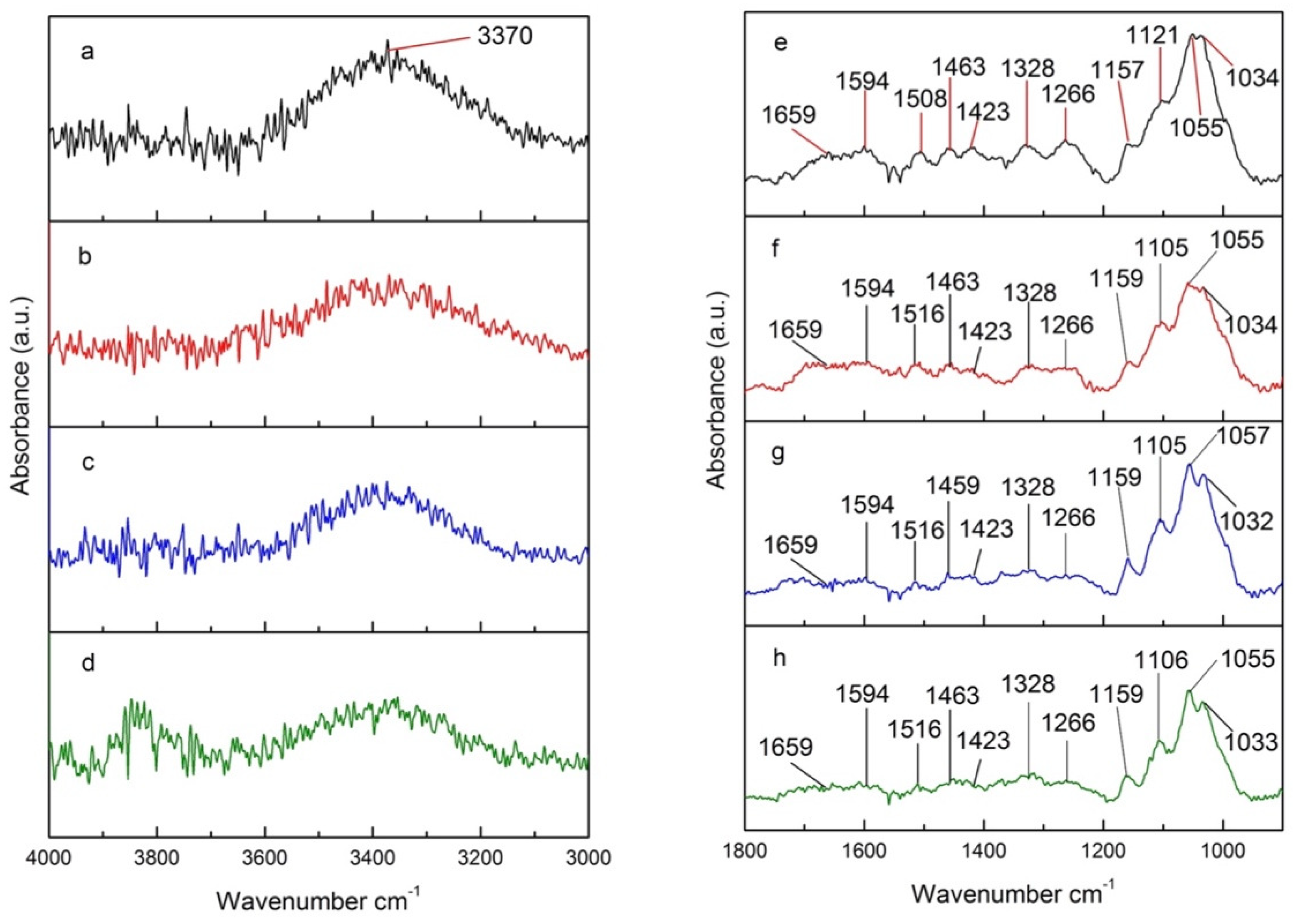 Fibers 11 00027 g009