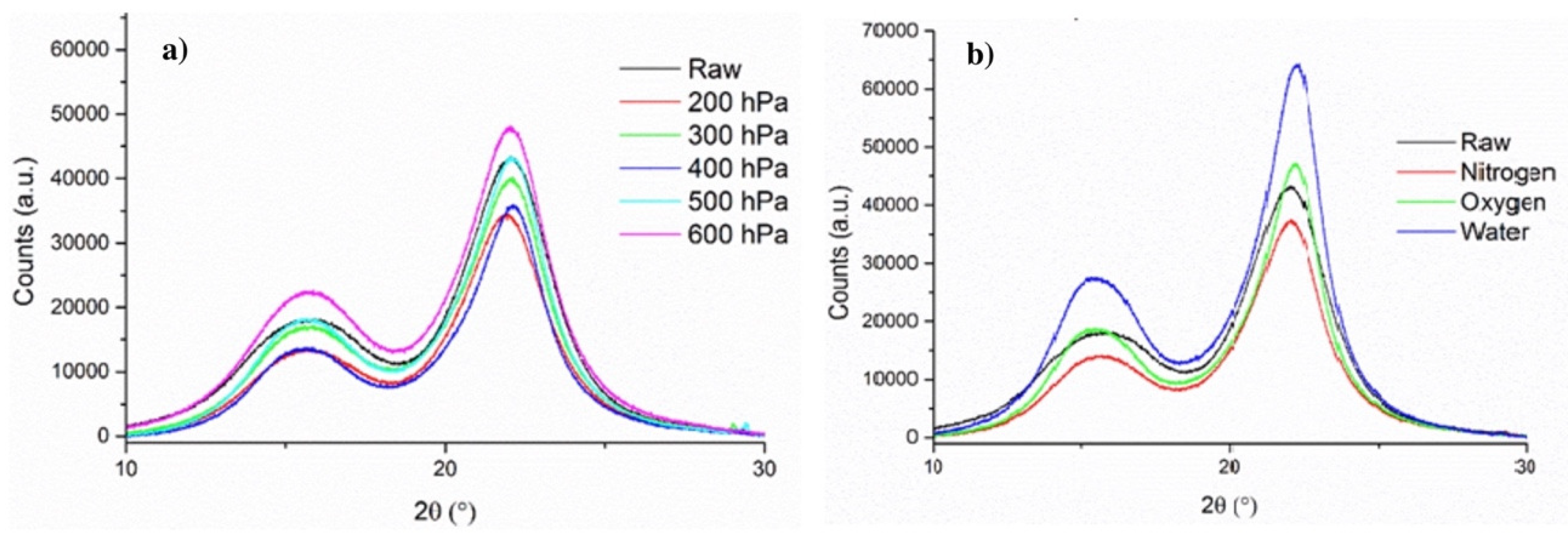 Fibers 11 00027 g010
