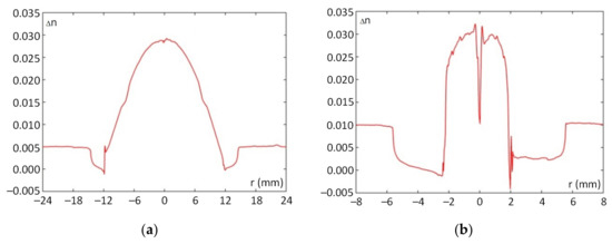 Fibers 11 00028 g004