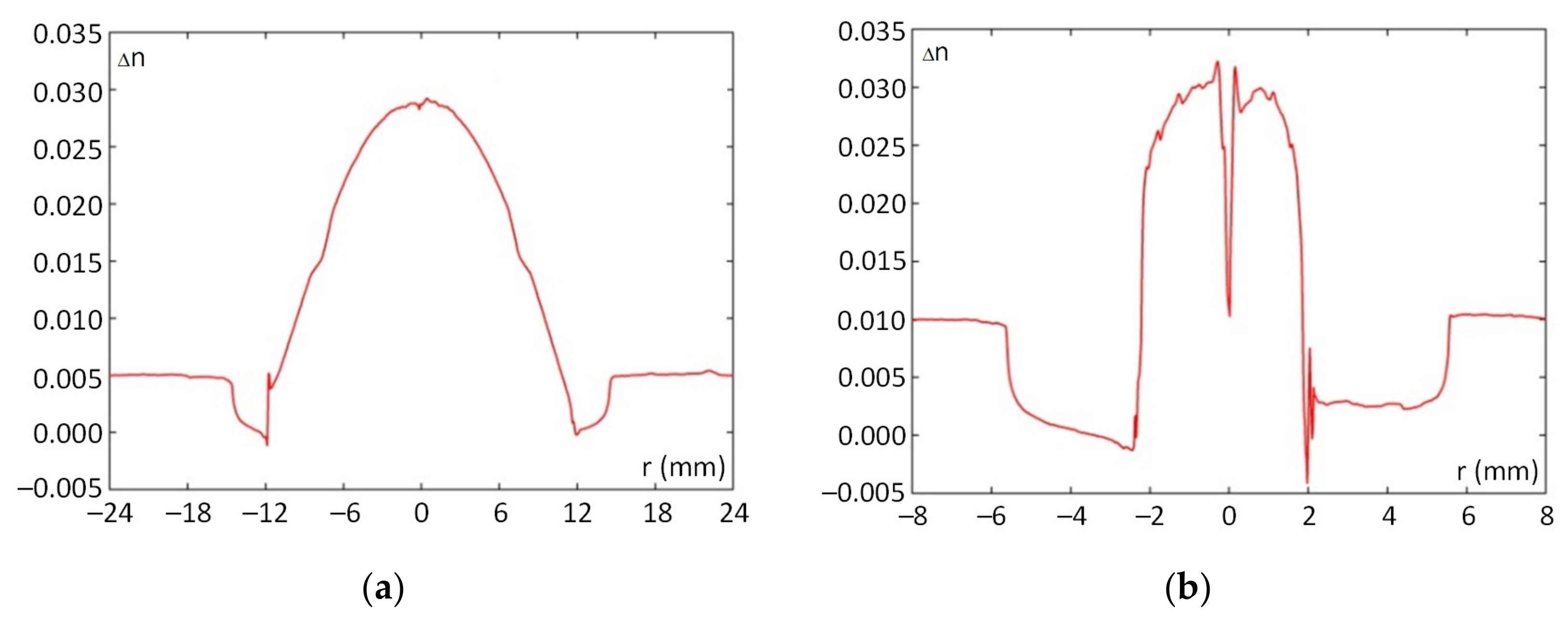 Fibers 11 00028 g004