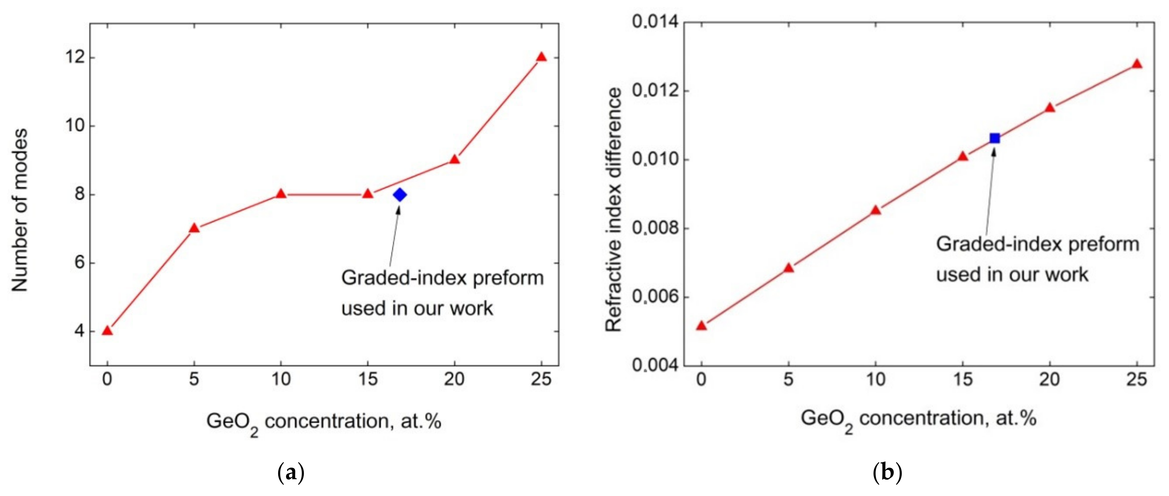 Fibers 11 00028 g007