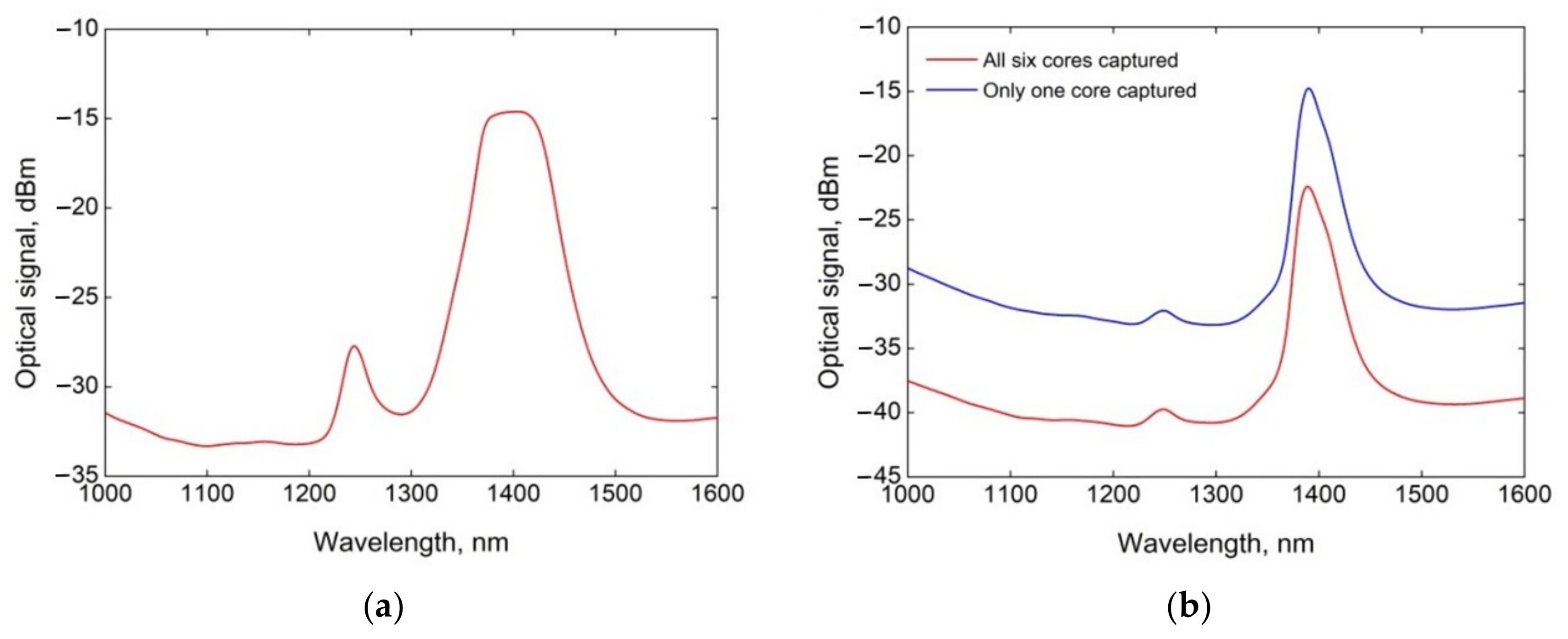 Fibers 11 00028 g010