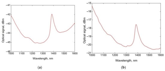 Fibers 11 00028 g014