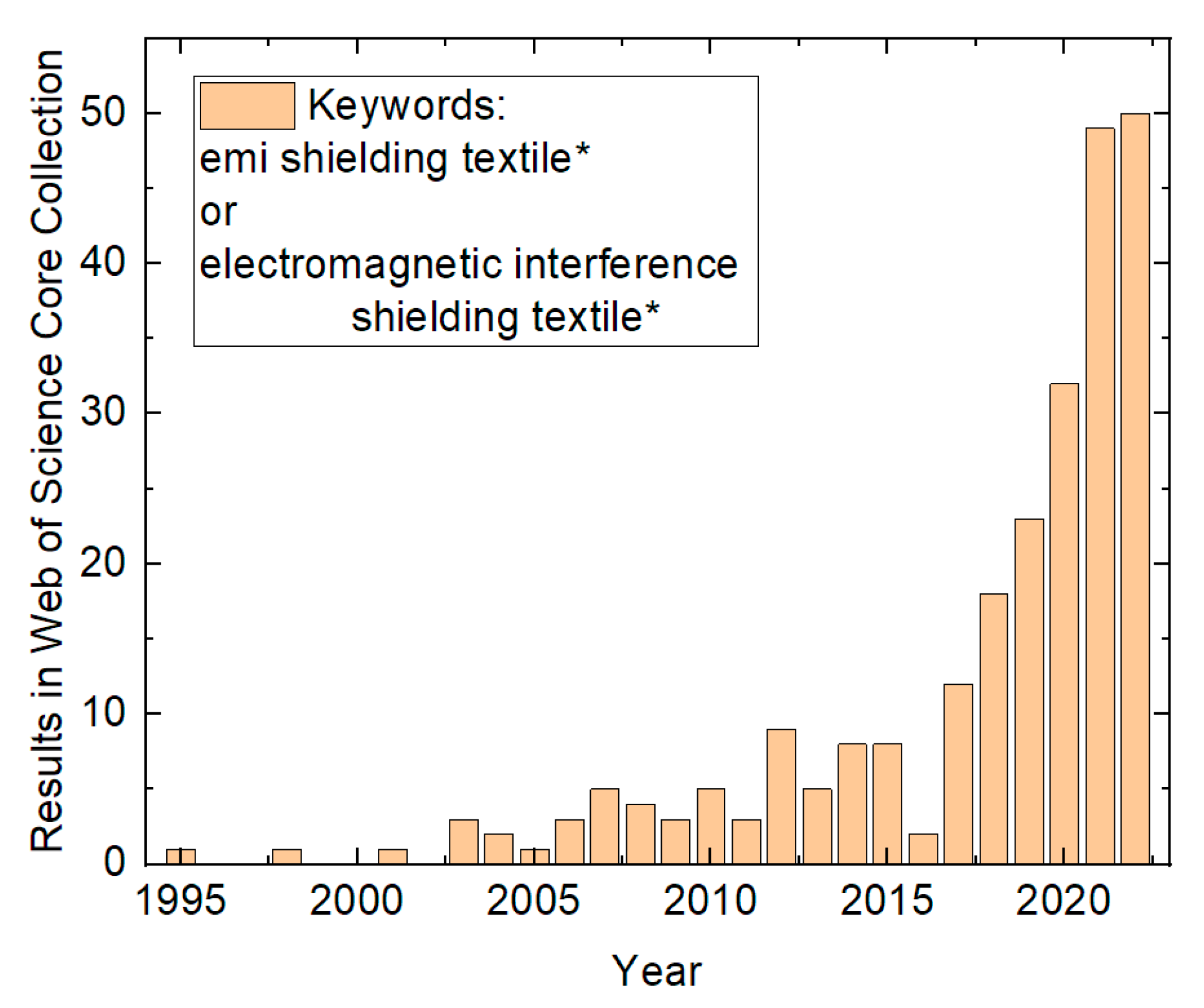 Fibers 11 00029 g001