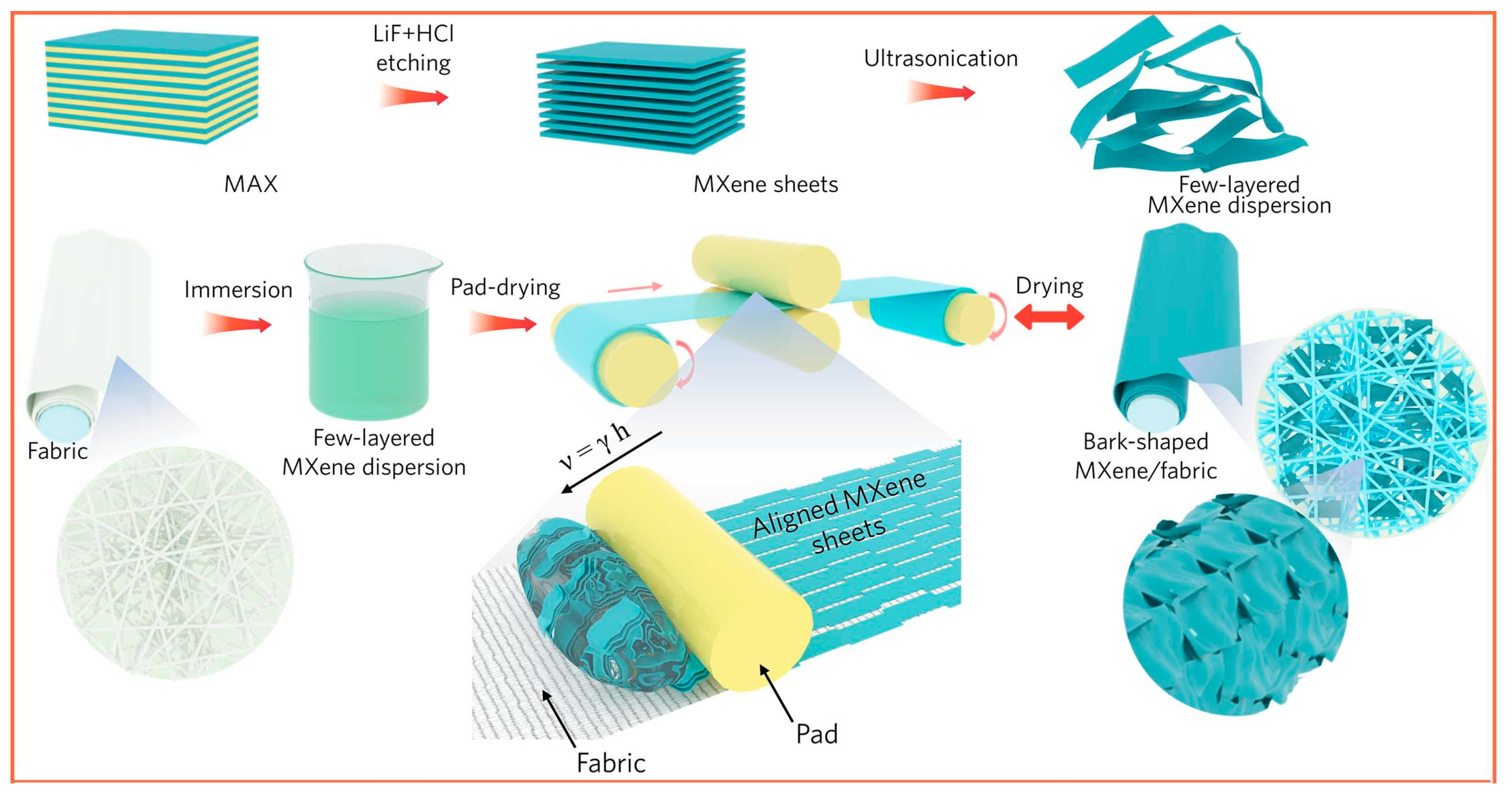 Fibers 11 00029 g002
