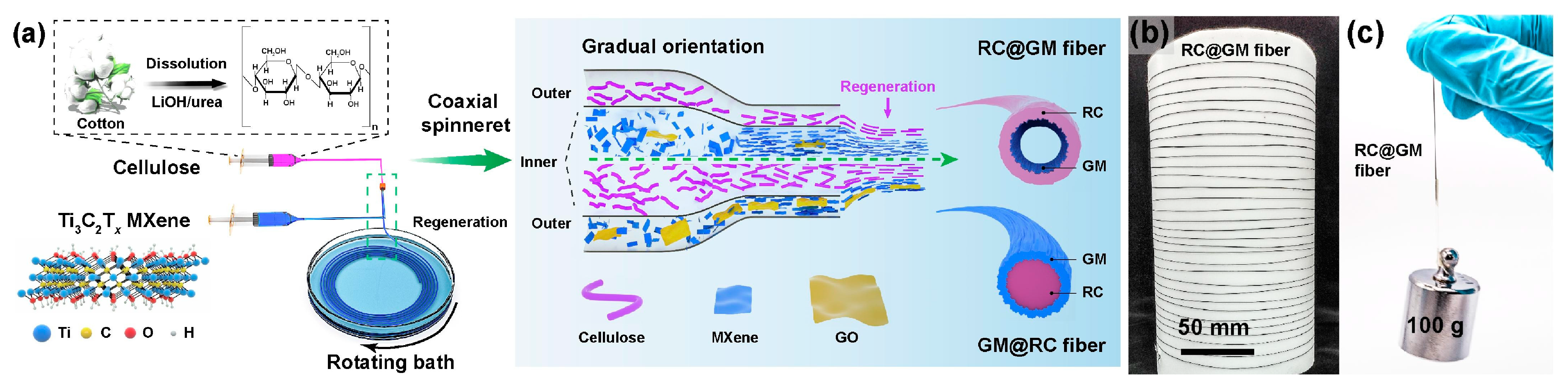 Fibers 11 00029 g003