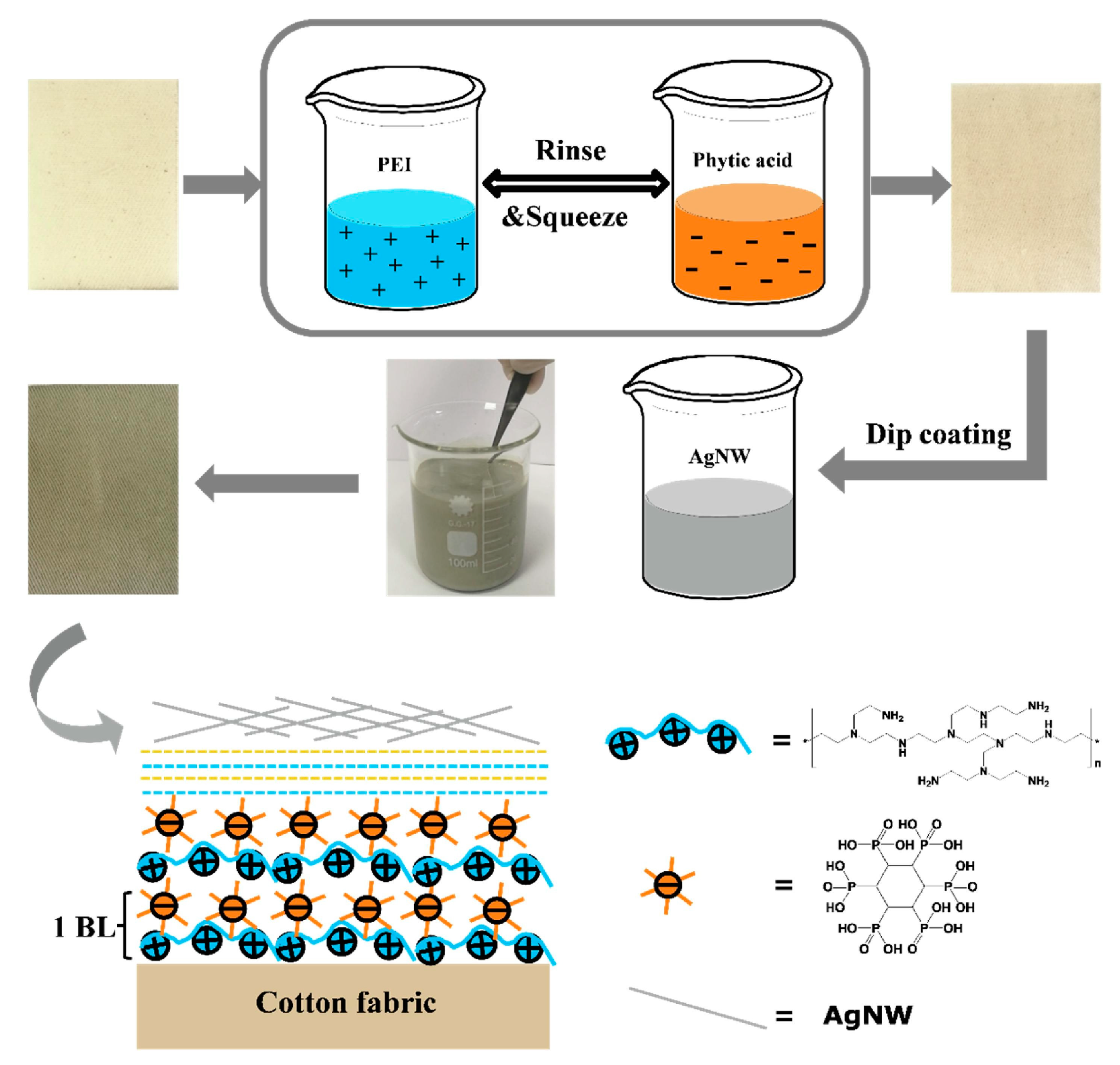 Fibers 11 00029 g005