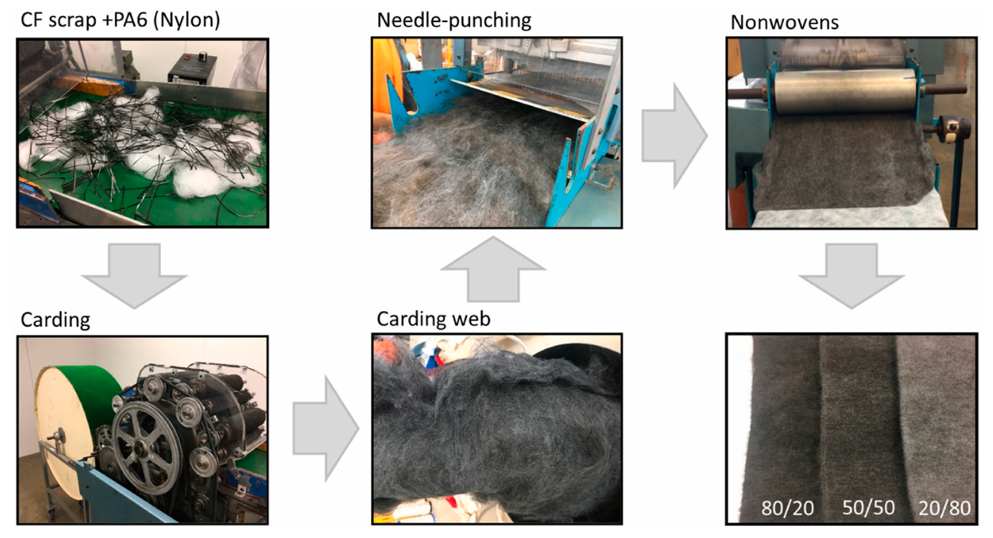 Fibers 11 00029 g007