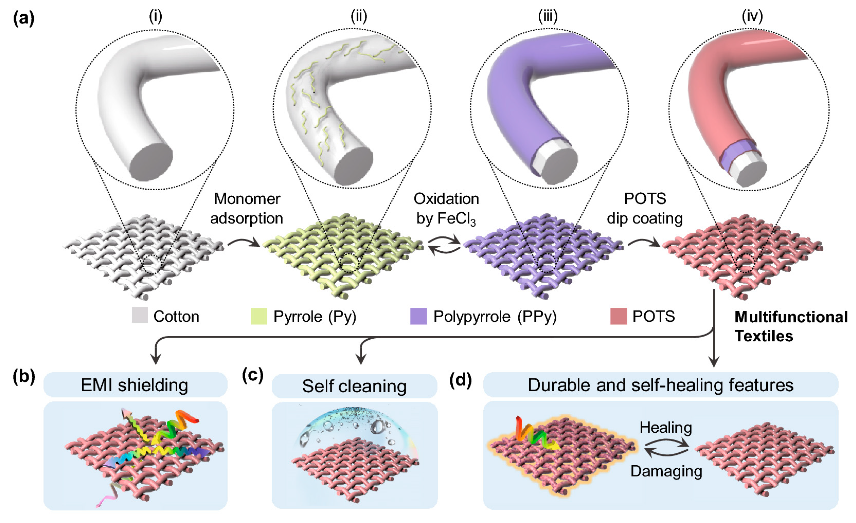 Fibers 11 00029 g008