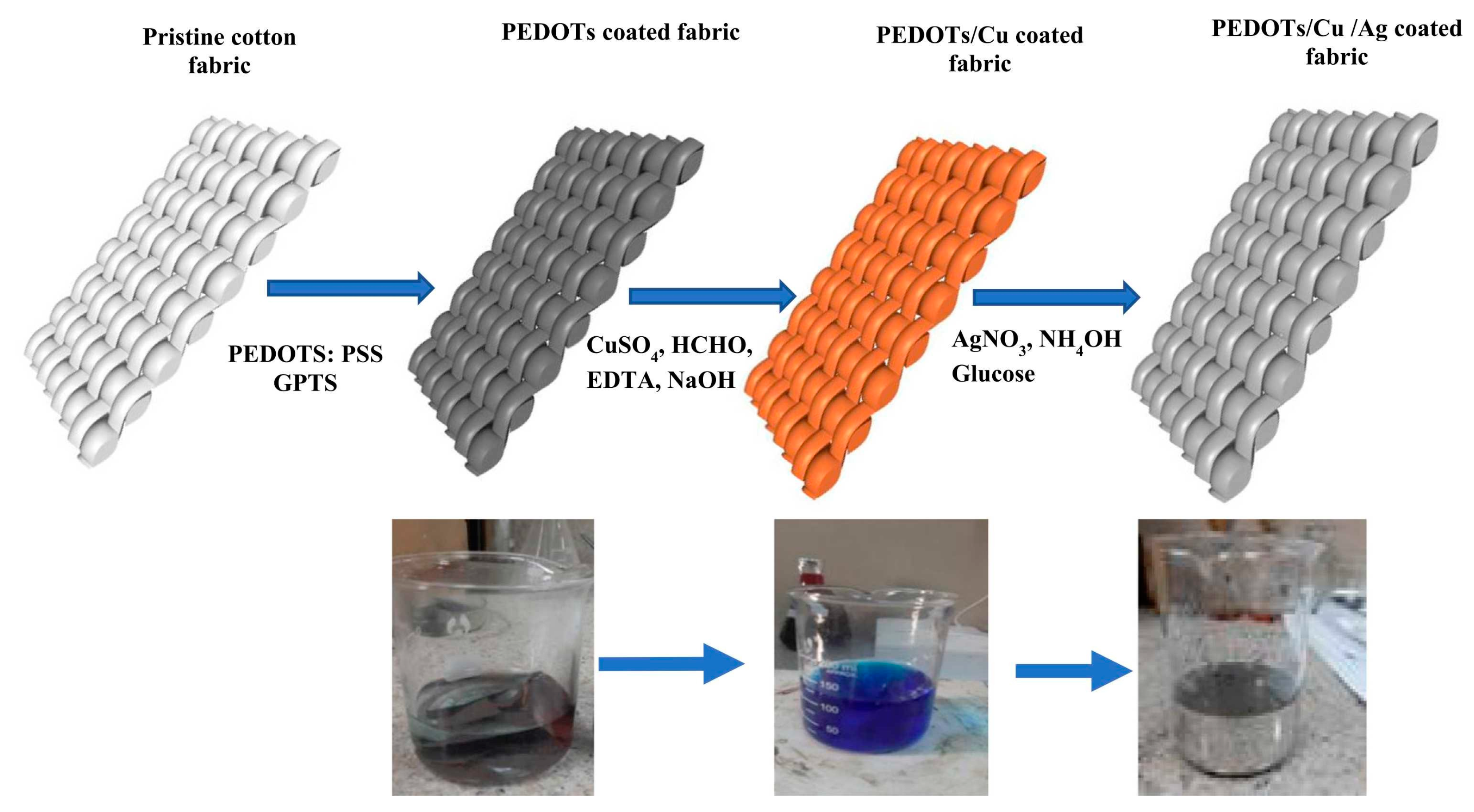 Fibers 11 00029 g009