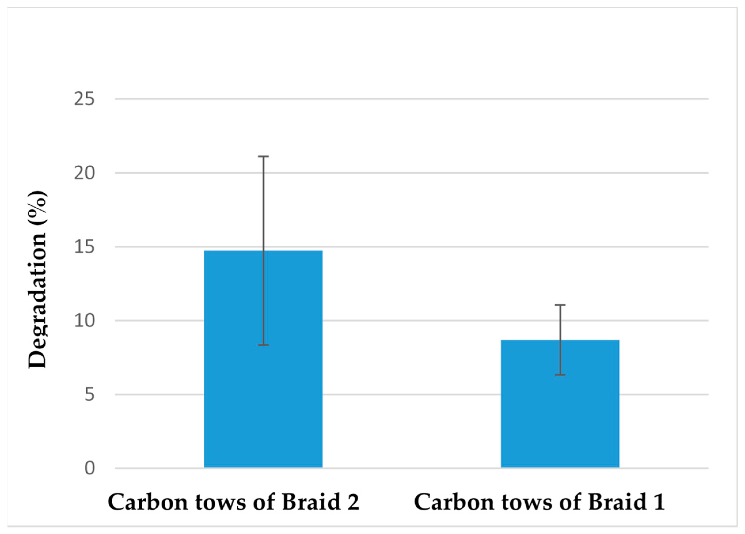 Fibers 11 00030 g009