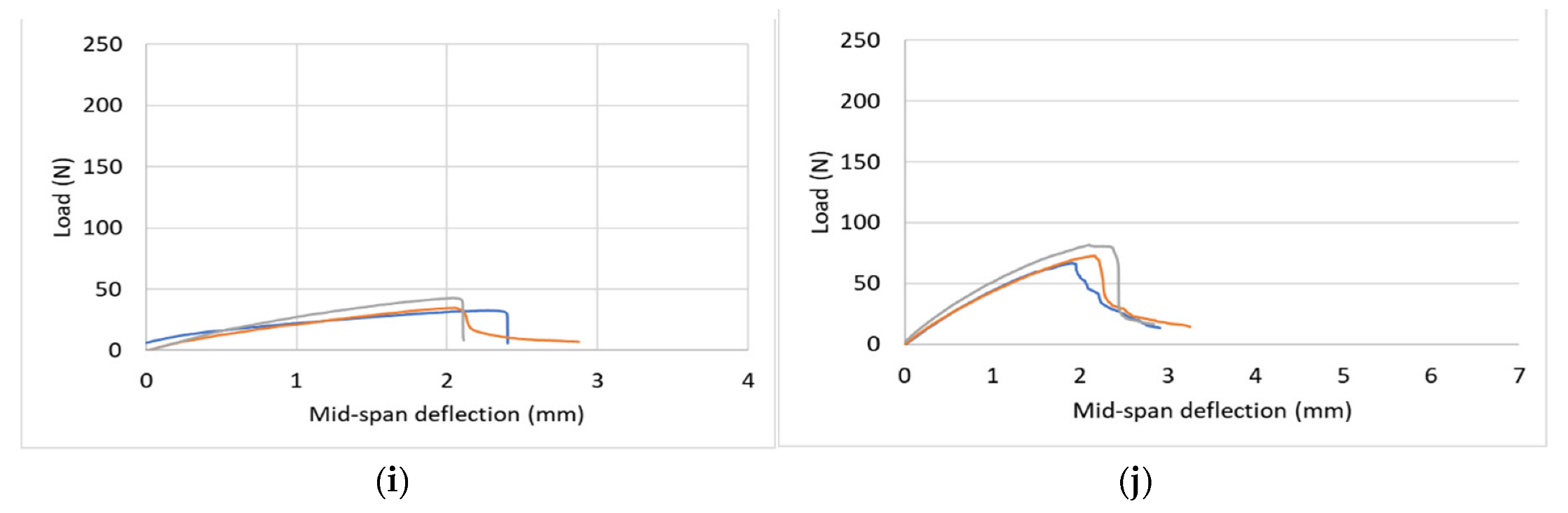 Fibers 11 00031 g008b