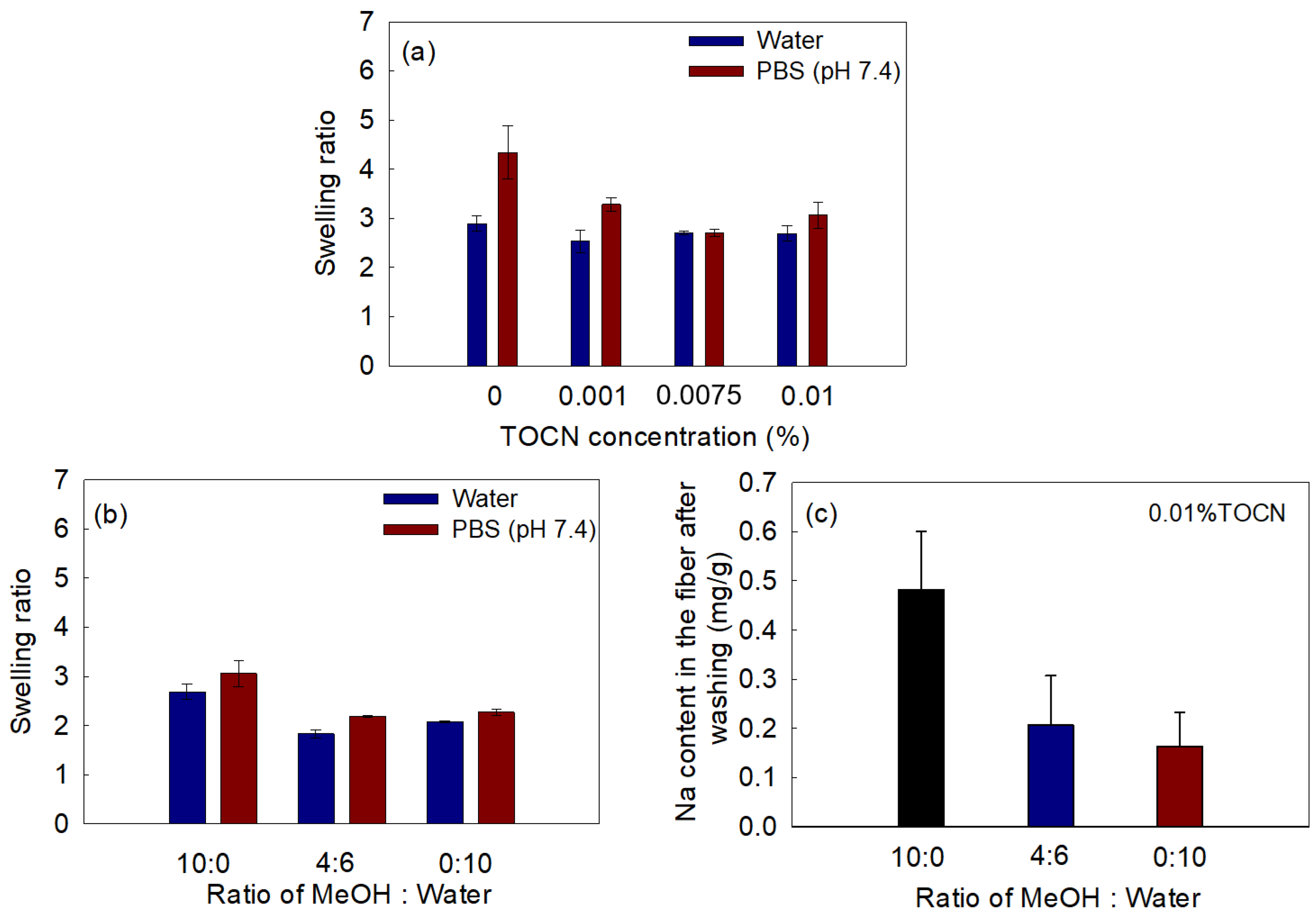 Fibers 11 00032 g005 Fibers 11 00032 g005