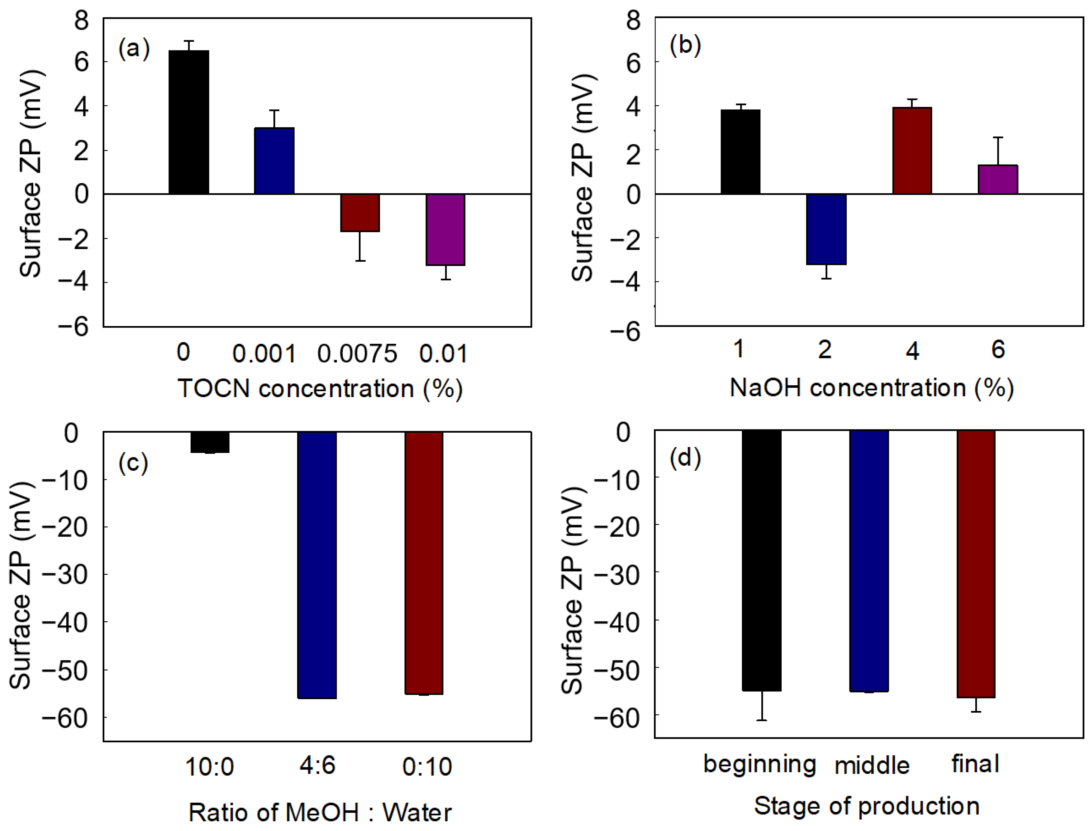 Fibers 11 00032 g007 Fibers 11 00032 g007