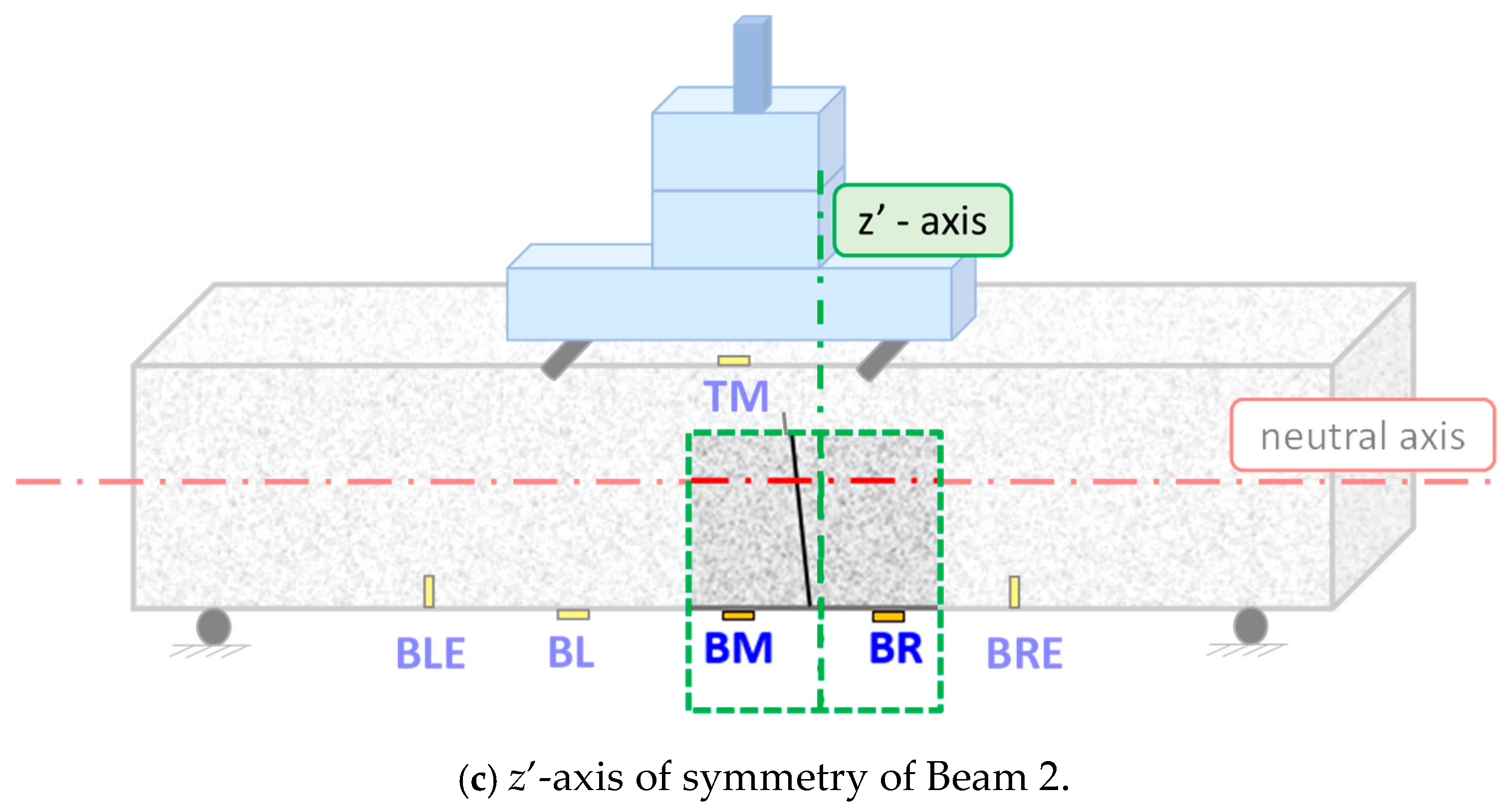 Fibers 11 00034 g013b