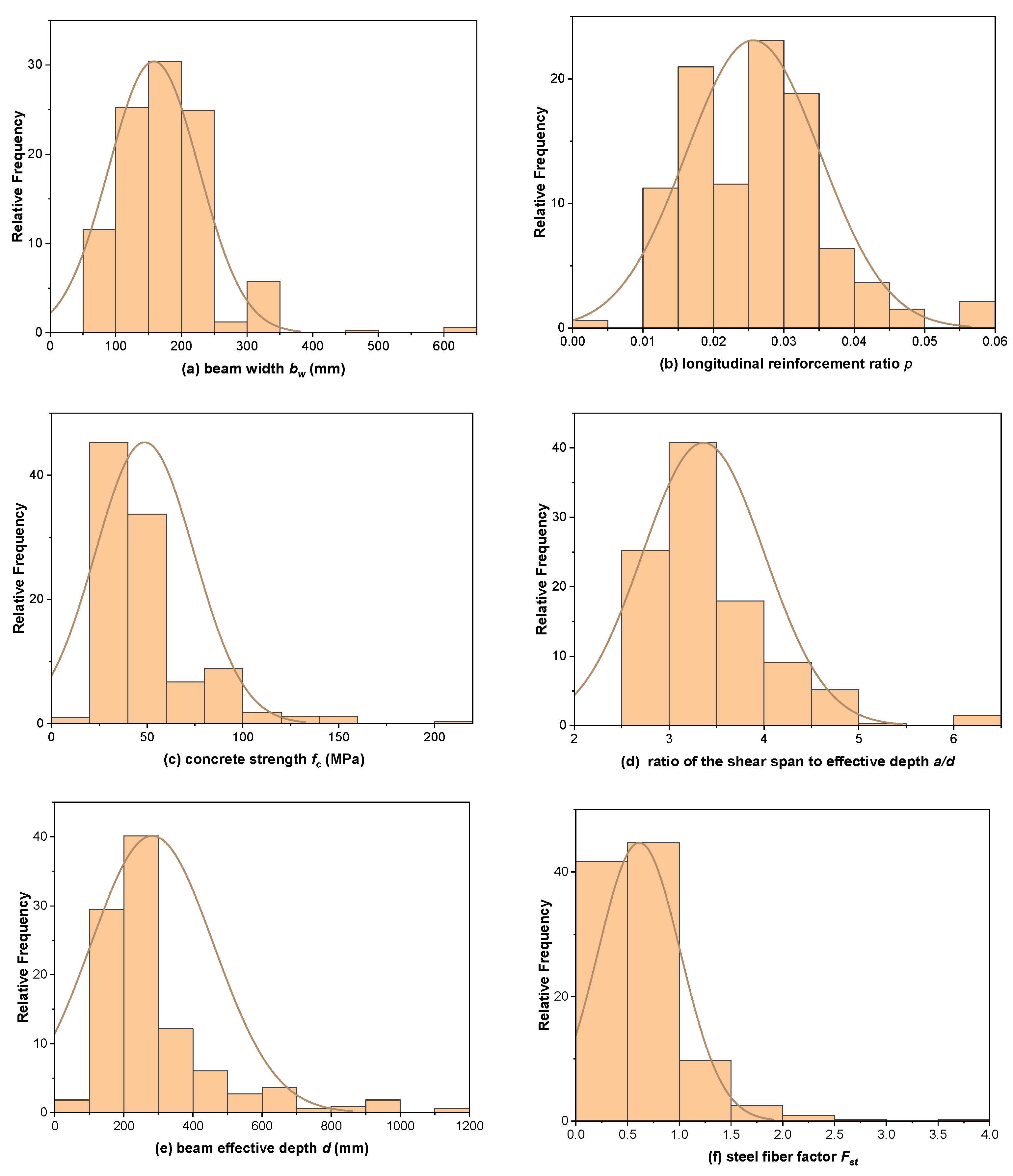 Fibers 11 00037 g001