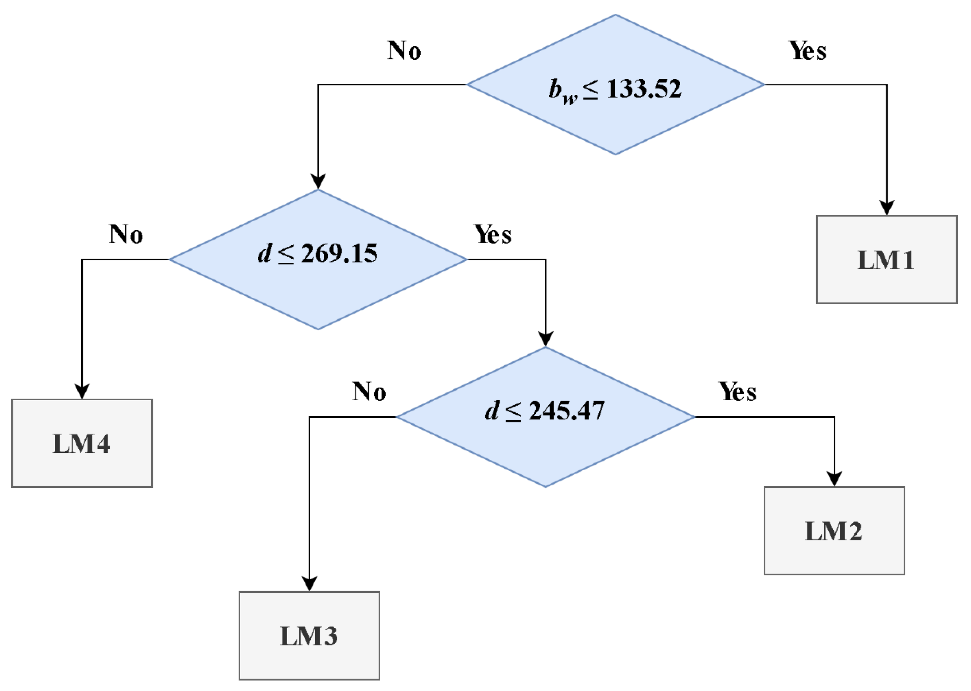 Fibers 11 00037 g002