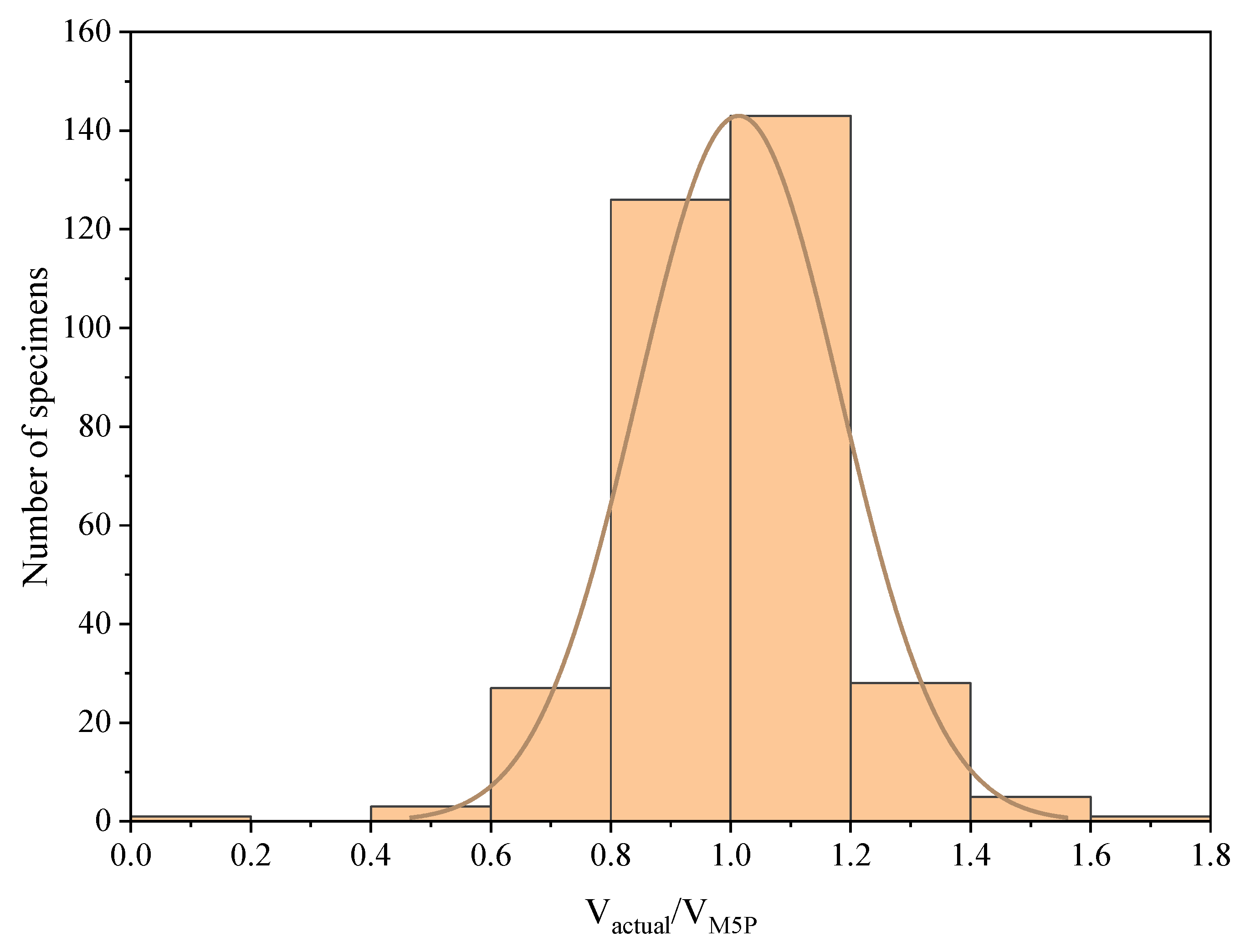 Fibers 11 00037 g007