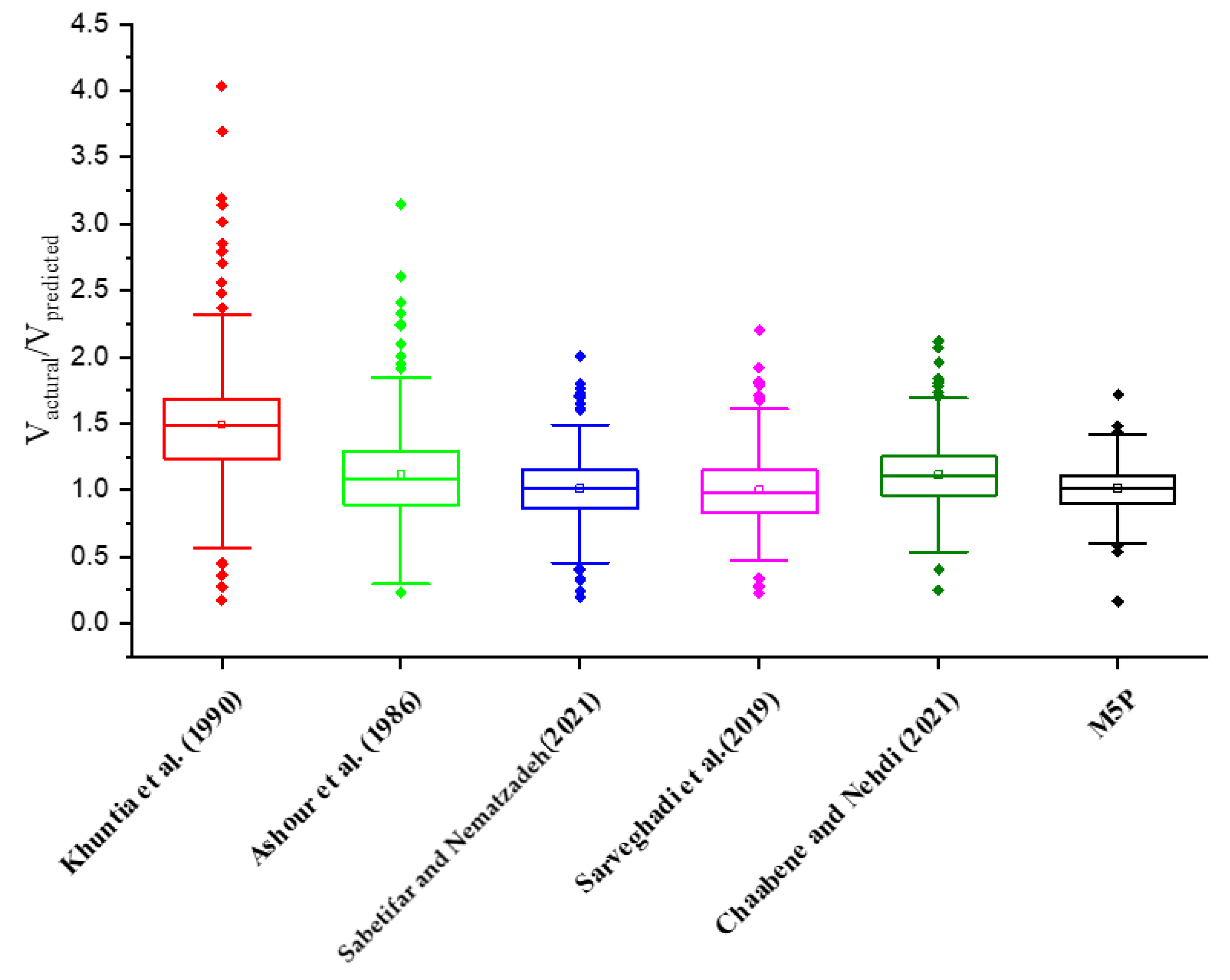 Fibers 11 00037 g008